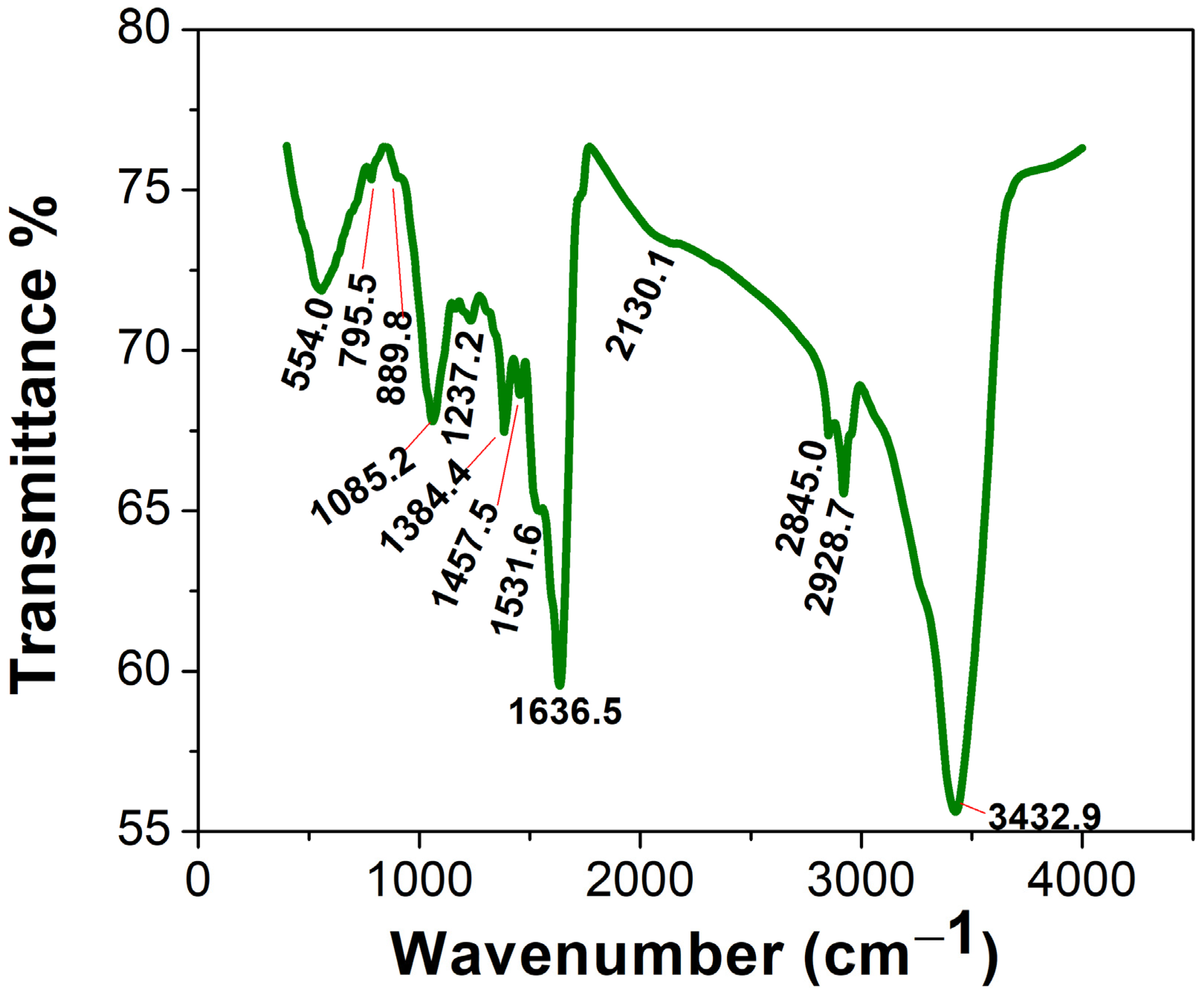 Molecules 28 00279 g008 Molecules 28 00279 g008