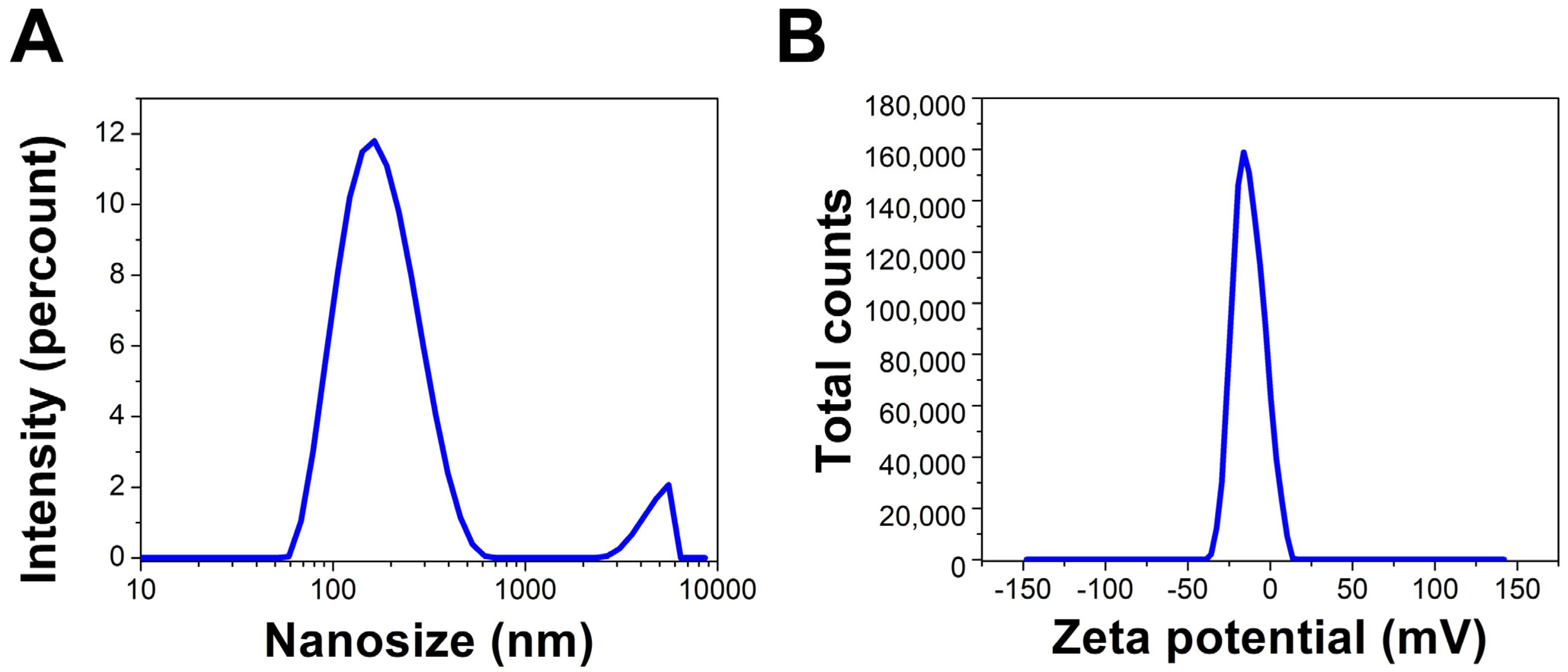 Molecules 28 00279 g009 Molecules 28 00279 g009