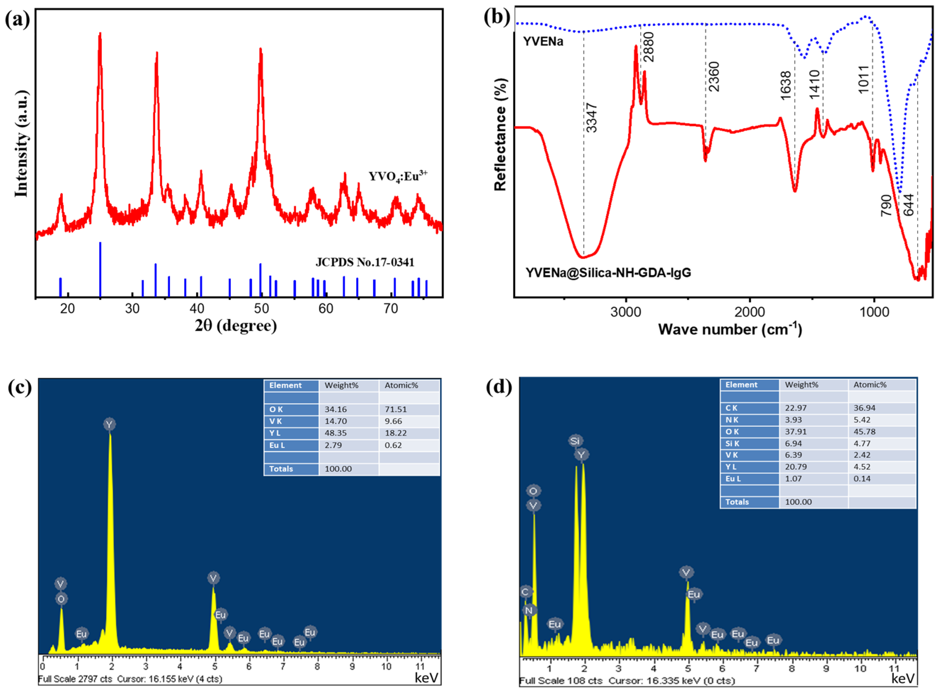 Molecules 28 00280 g002 Molecules 28 00280 g002