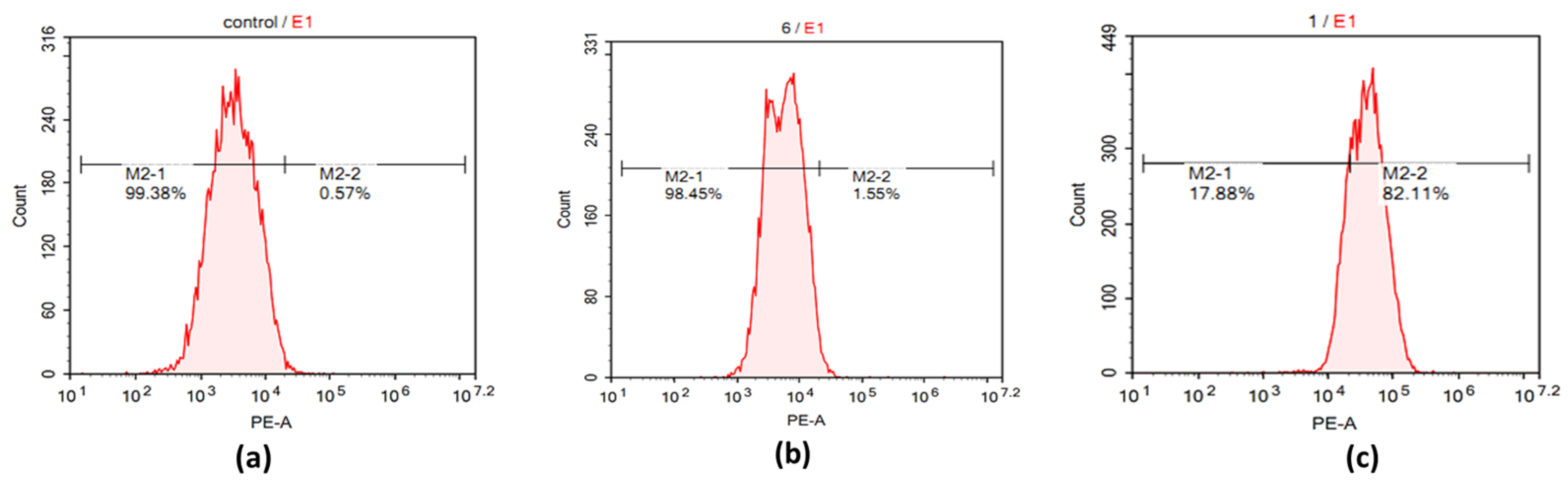 Molecules 28 00280 g006 Molecules 28 00280 g006