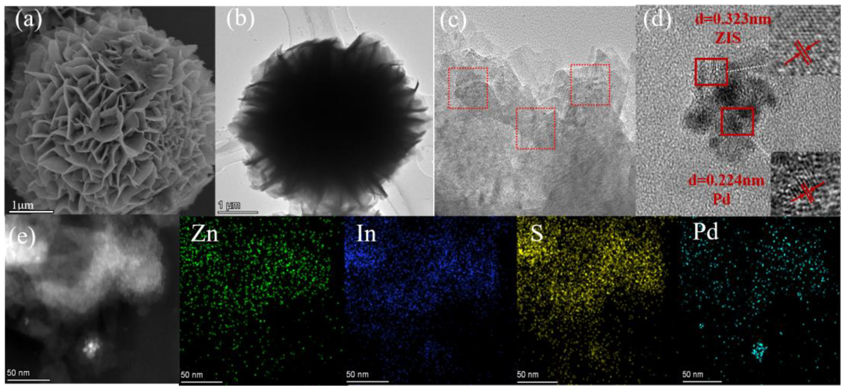 Molecules 28 00282 g002