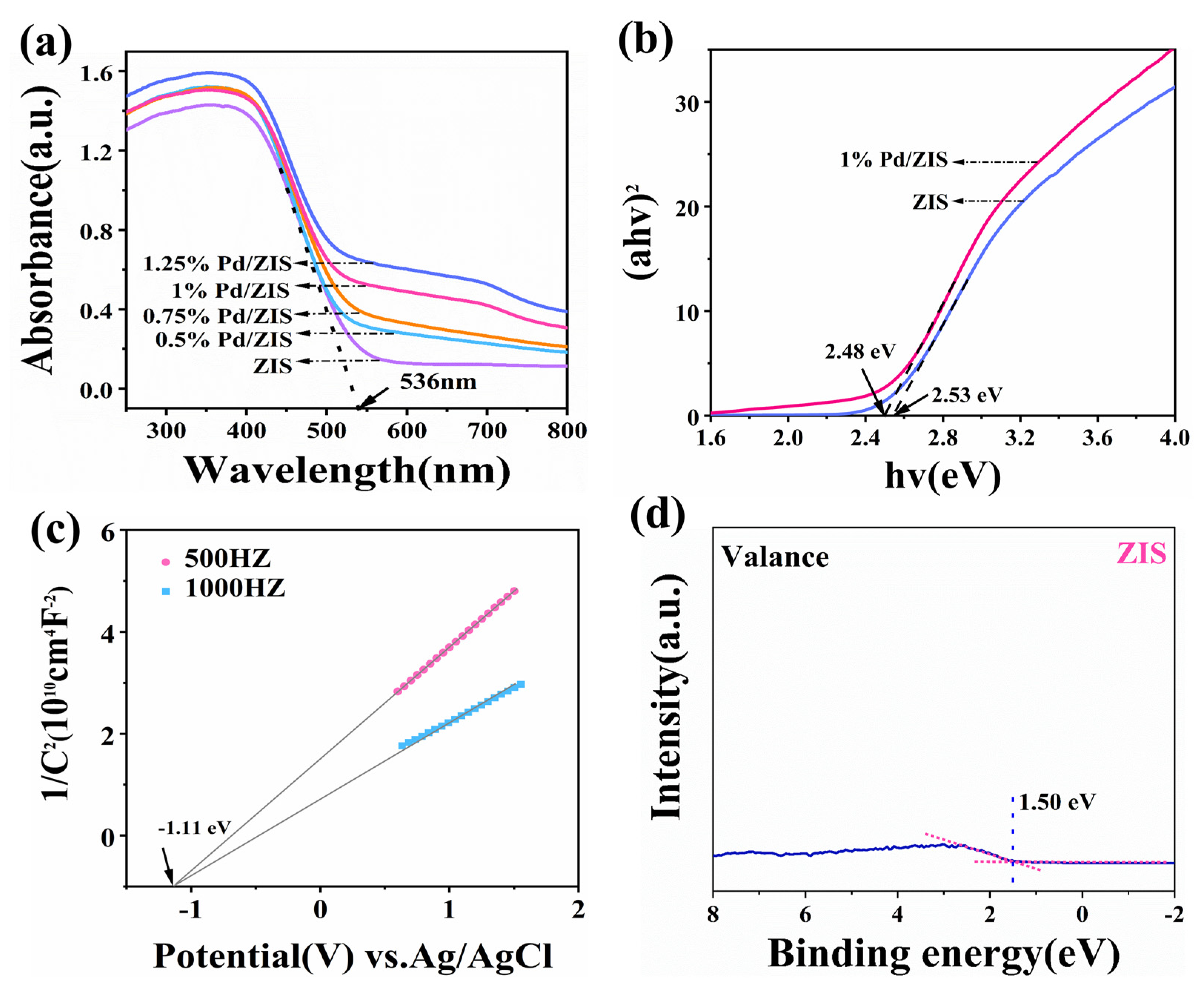 Molecules 28 00282 g004