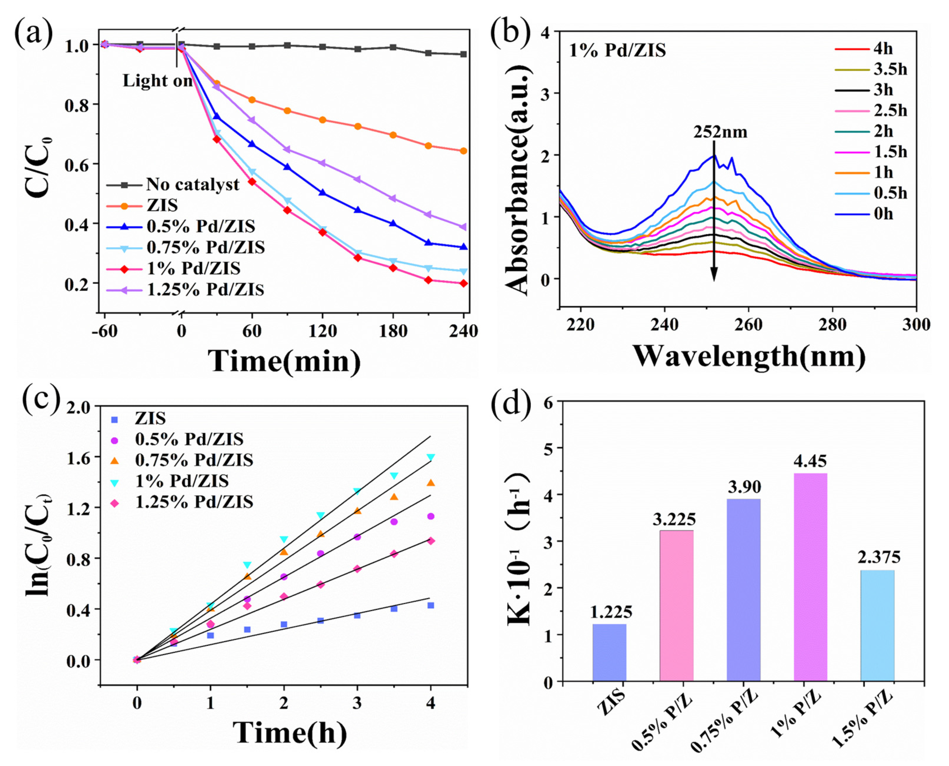 Molecules 28 00282 g005