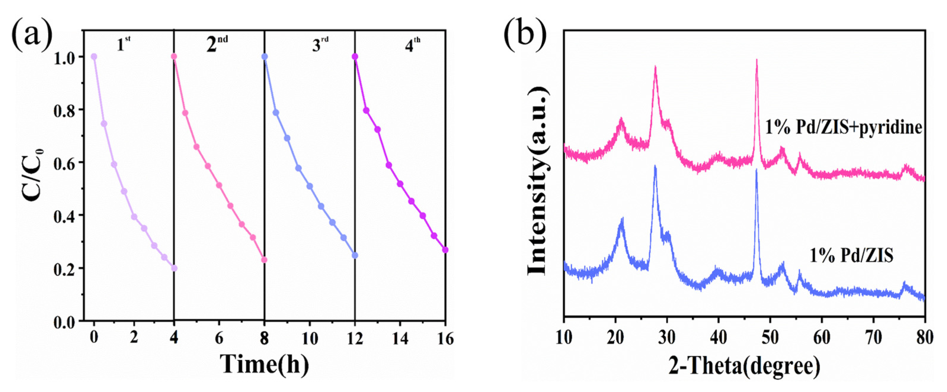 Molecules 28 00282 g006