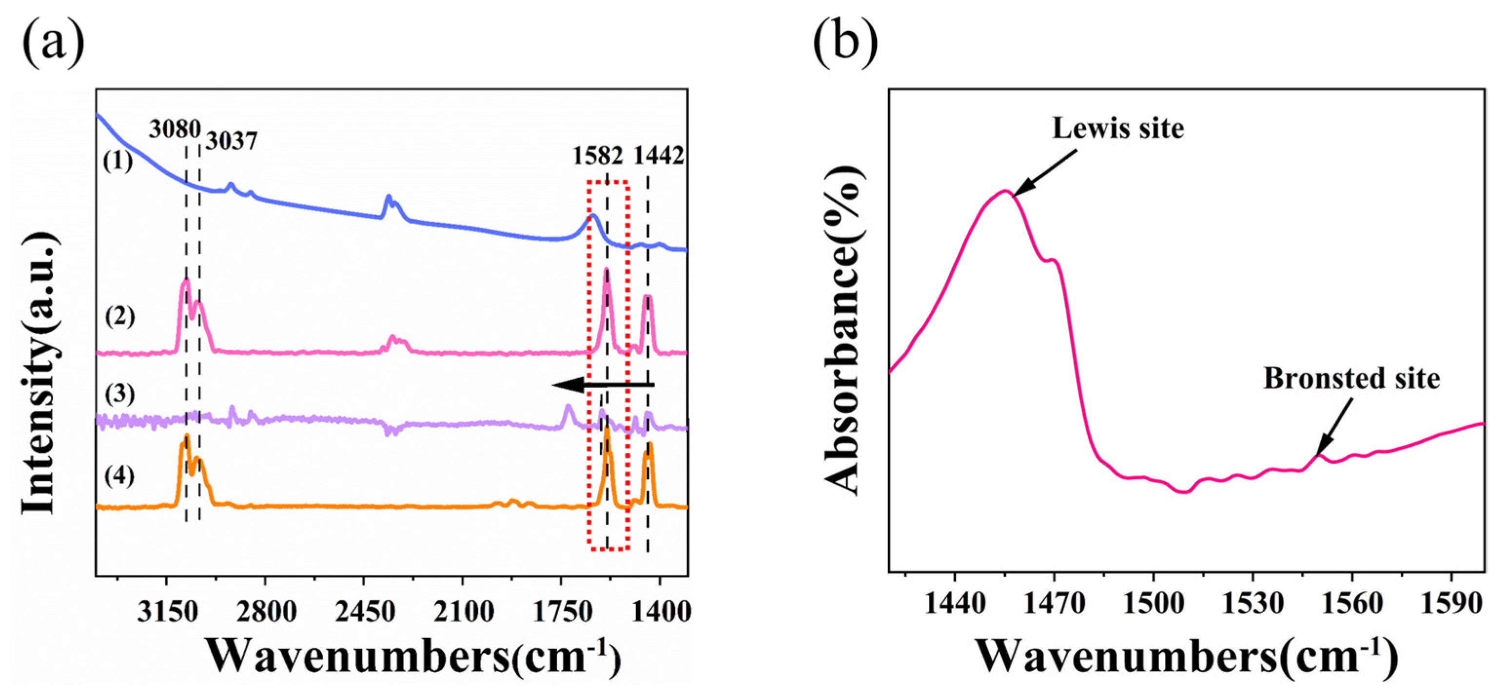 Molecules 28 00282 g007