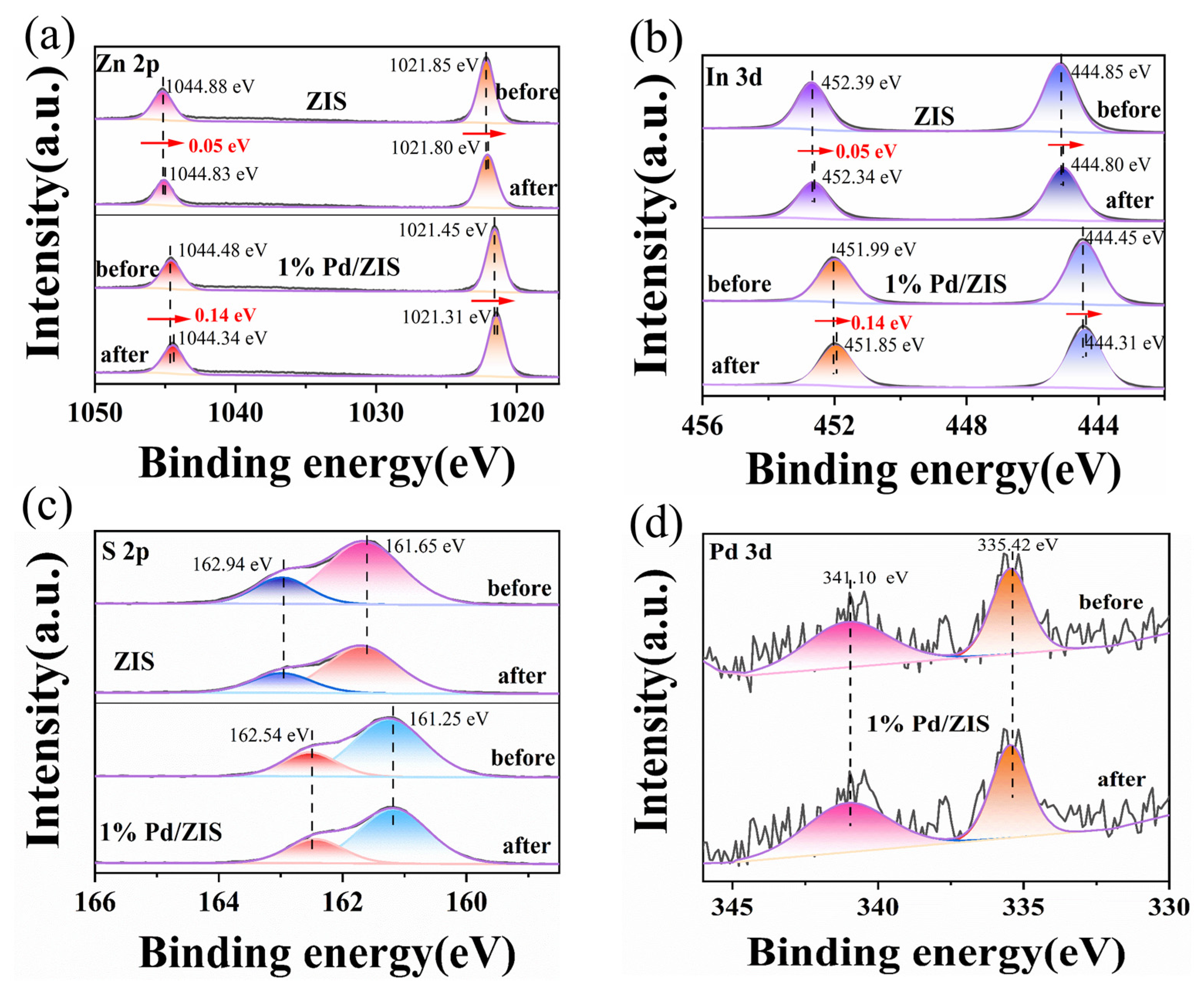 Molecules 28 00282 g008