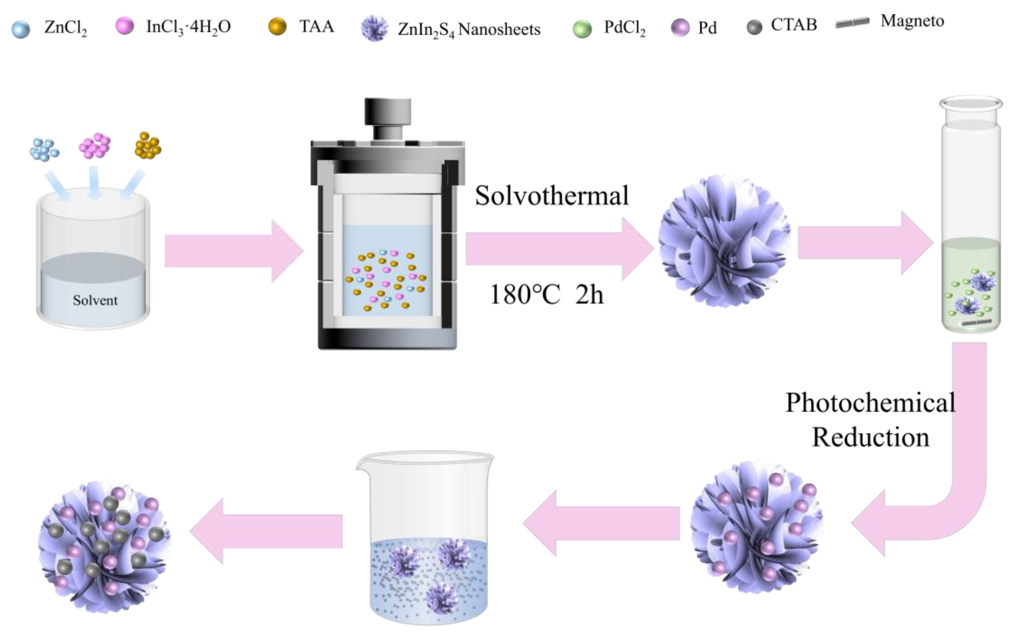 Molecules 28 00282 sch001