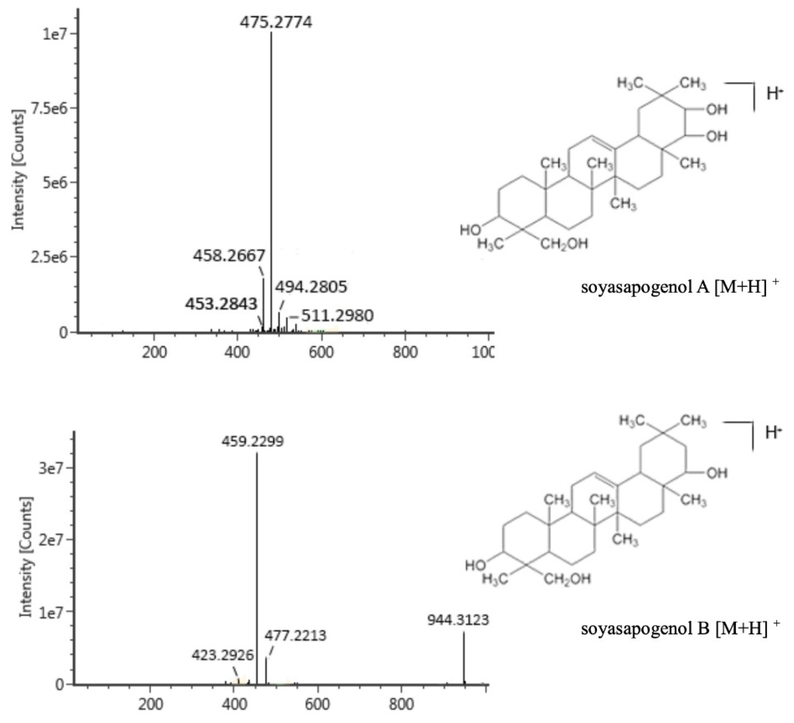Molecules 28 00284 g001