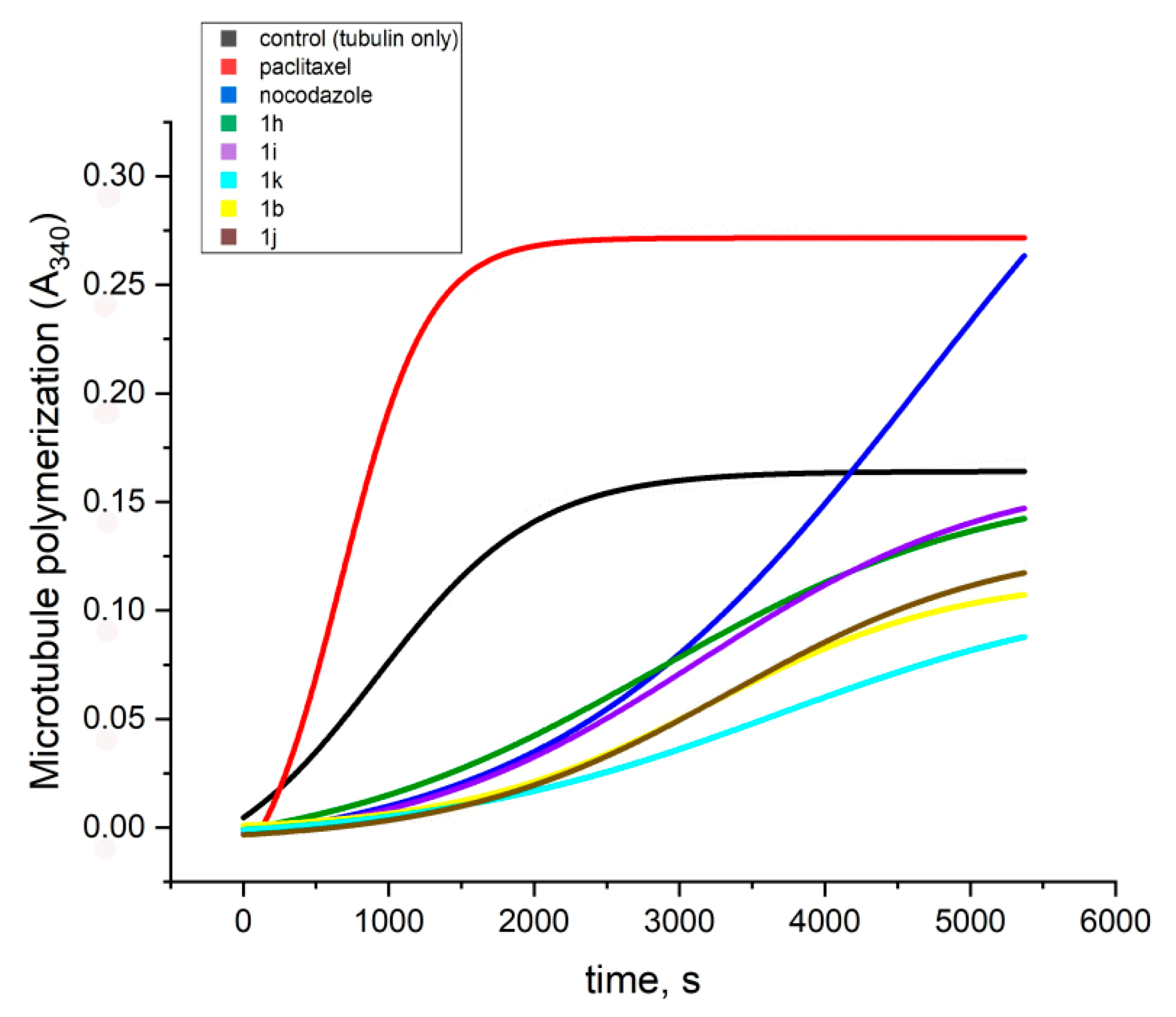 Molecules 28 00291 g003