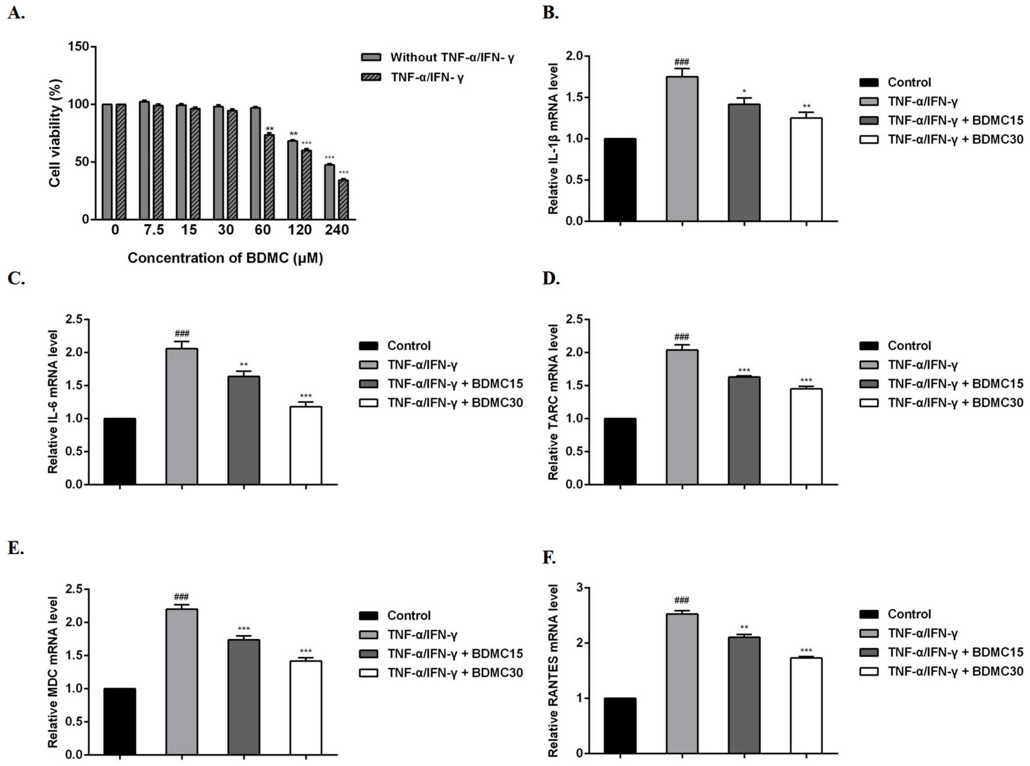 Molecules 28 00293 g001