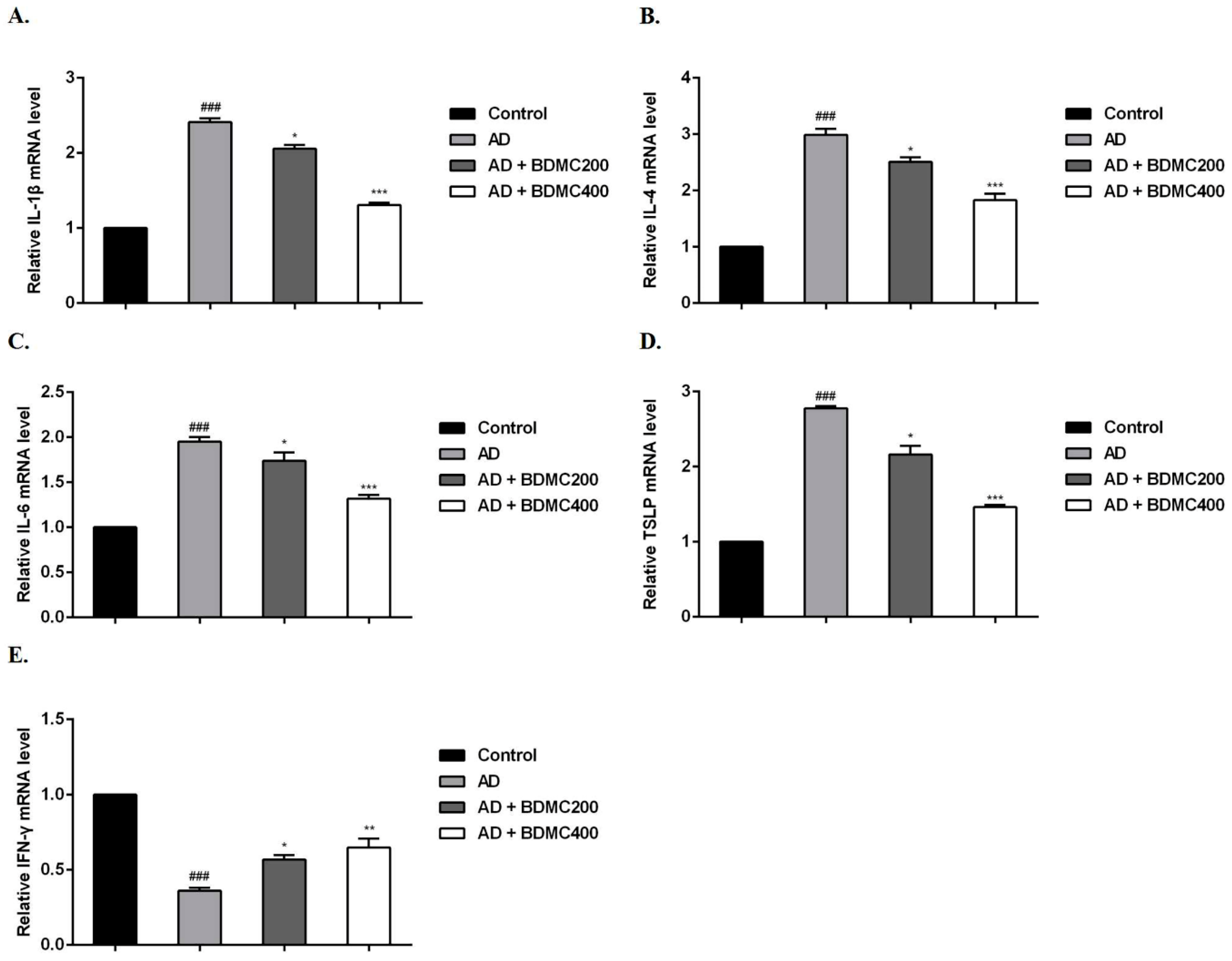 Molecules 28 00293 g005