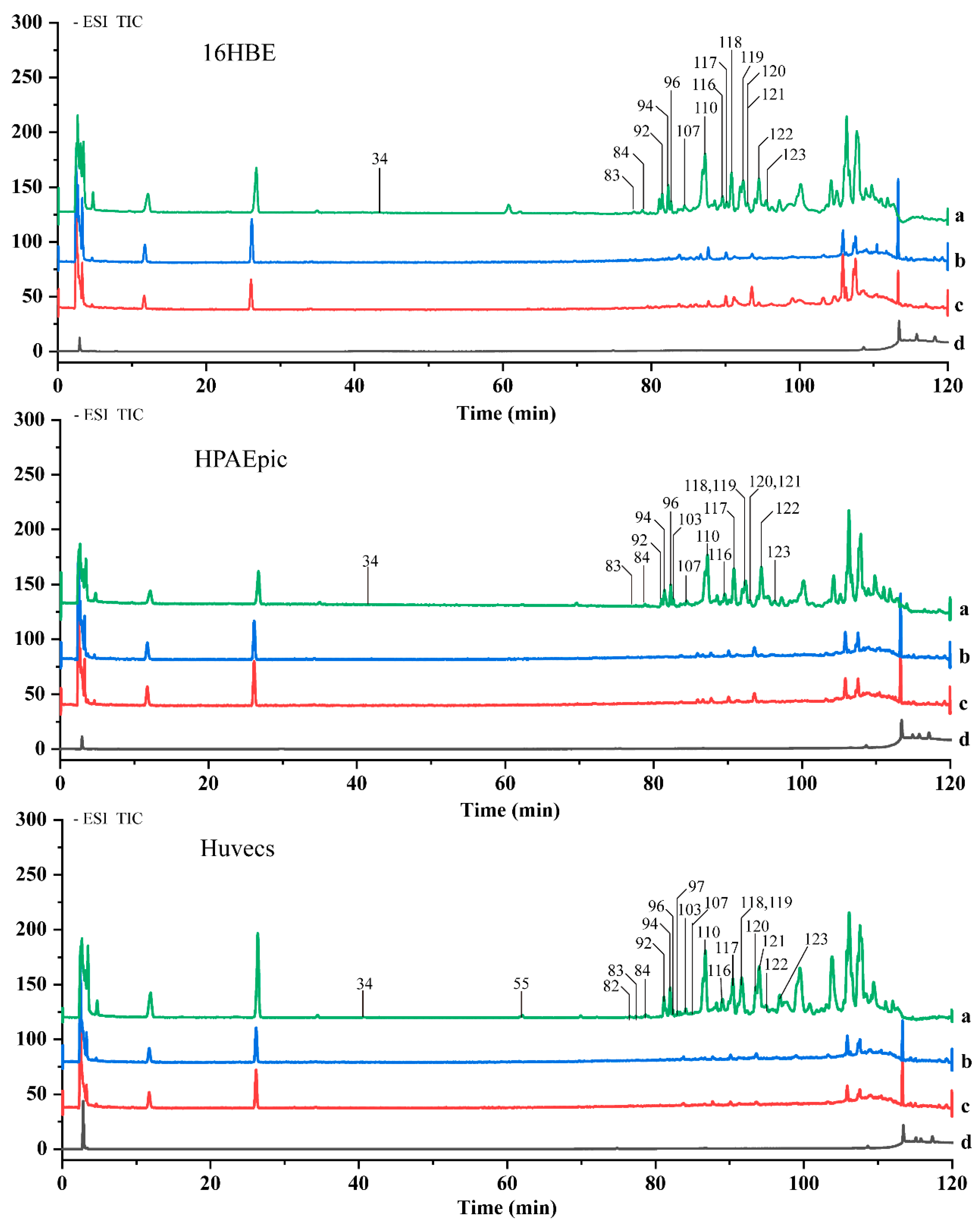 Molecules 28 00295 g003