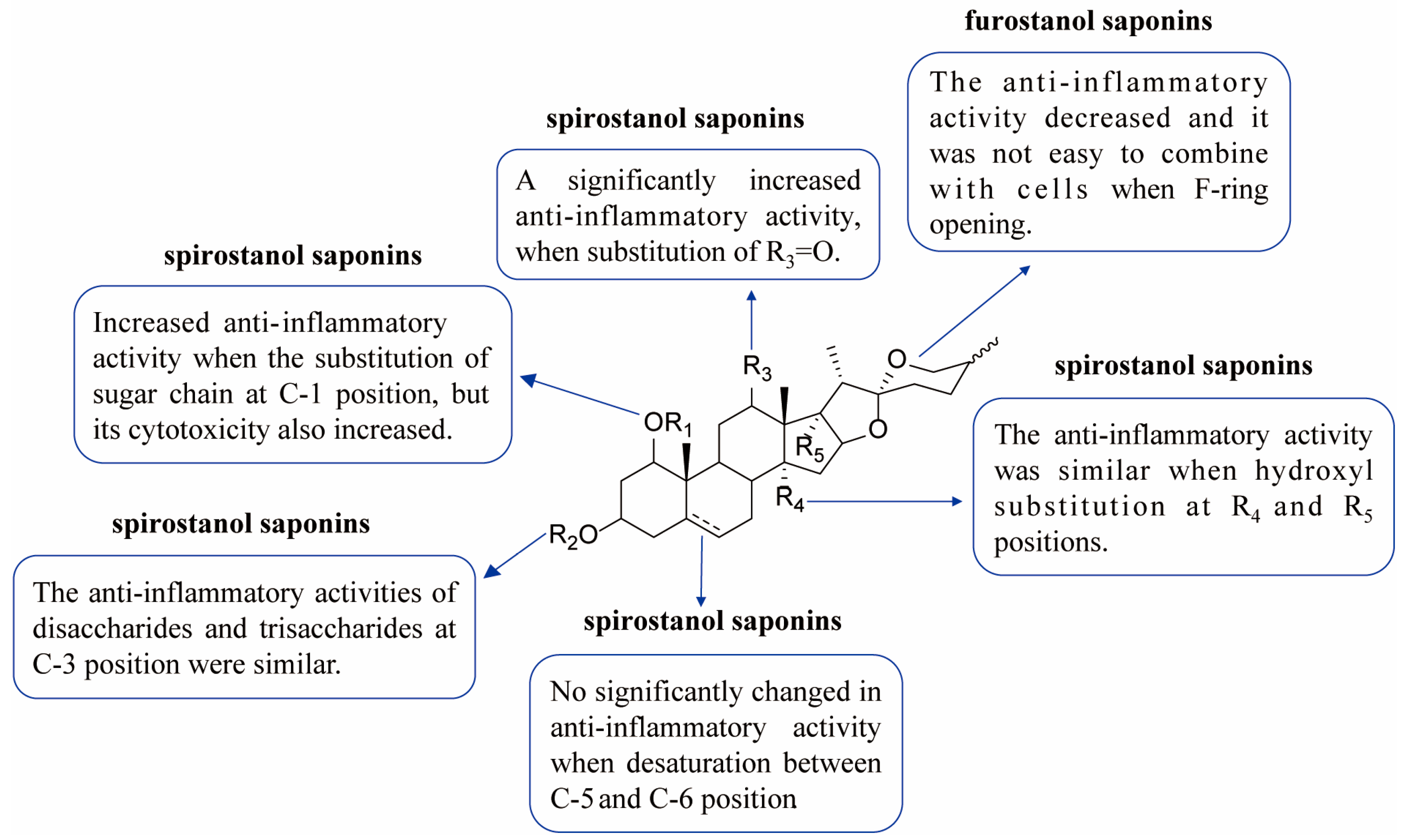 Molecules 28 00295 g007
