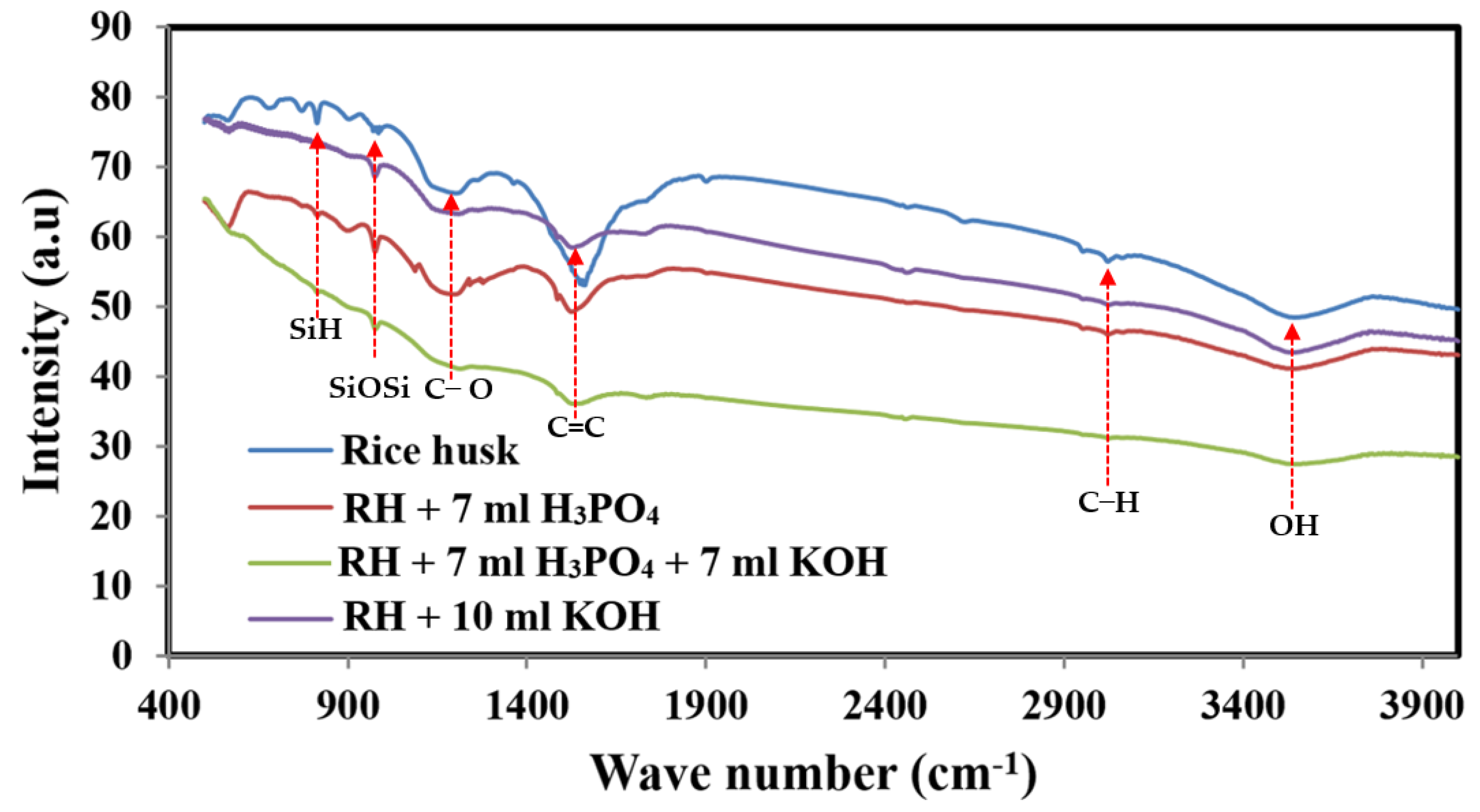 Molecules 28 00296 g001