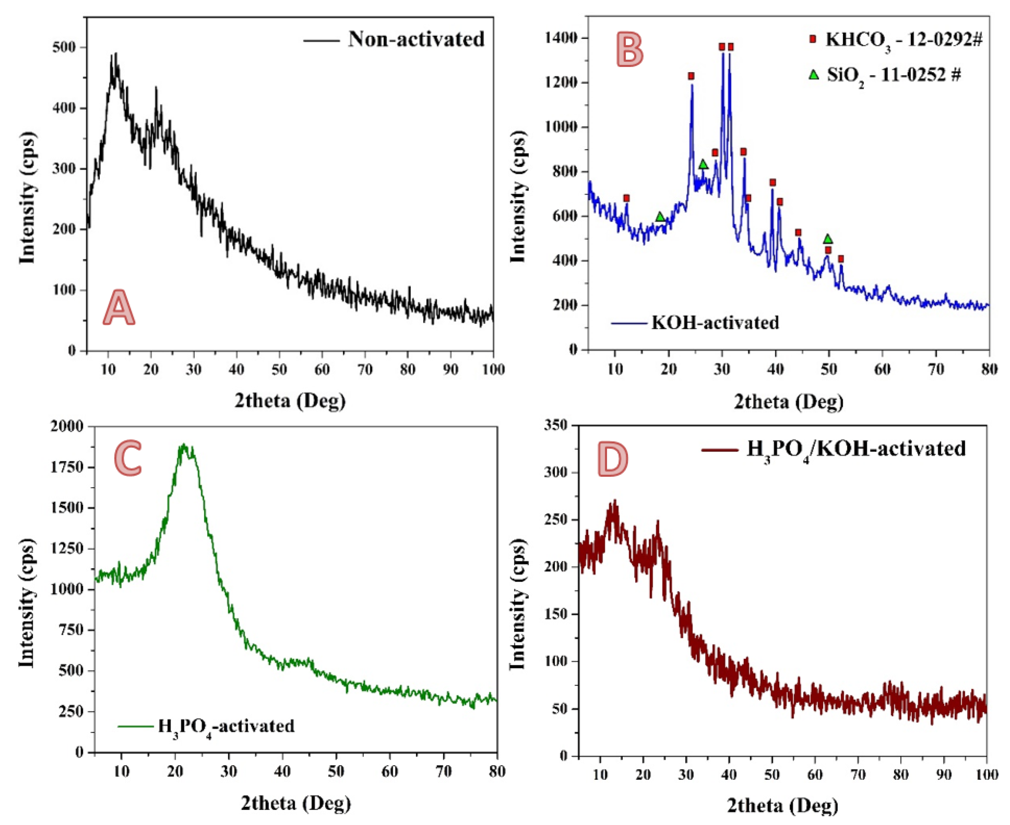 Molecules 28 00296 g002