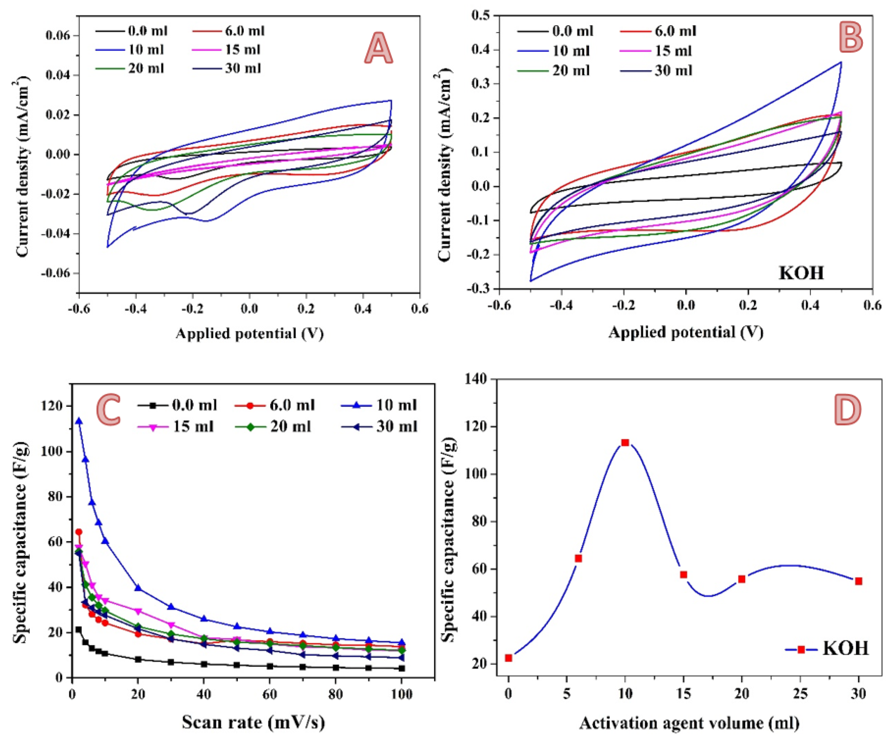 Molecules 28 00296 g009