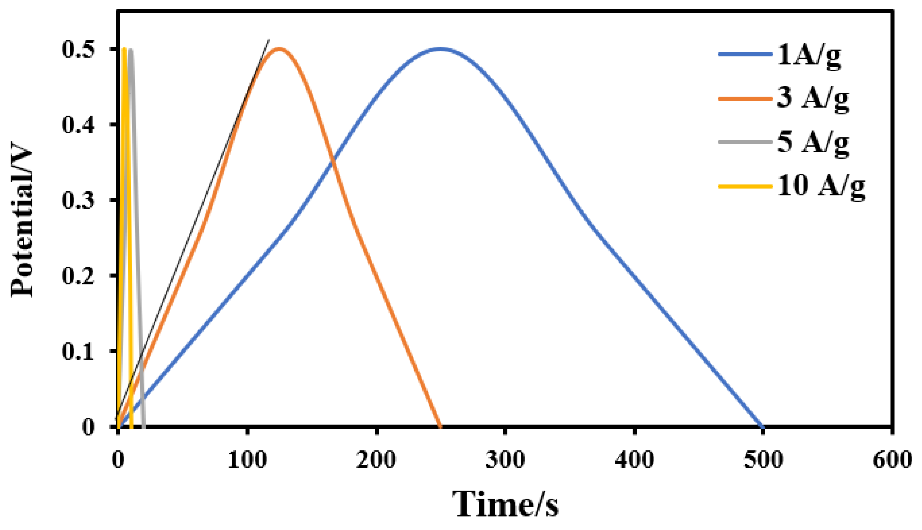 Molecules 28 00296 g011