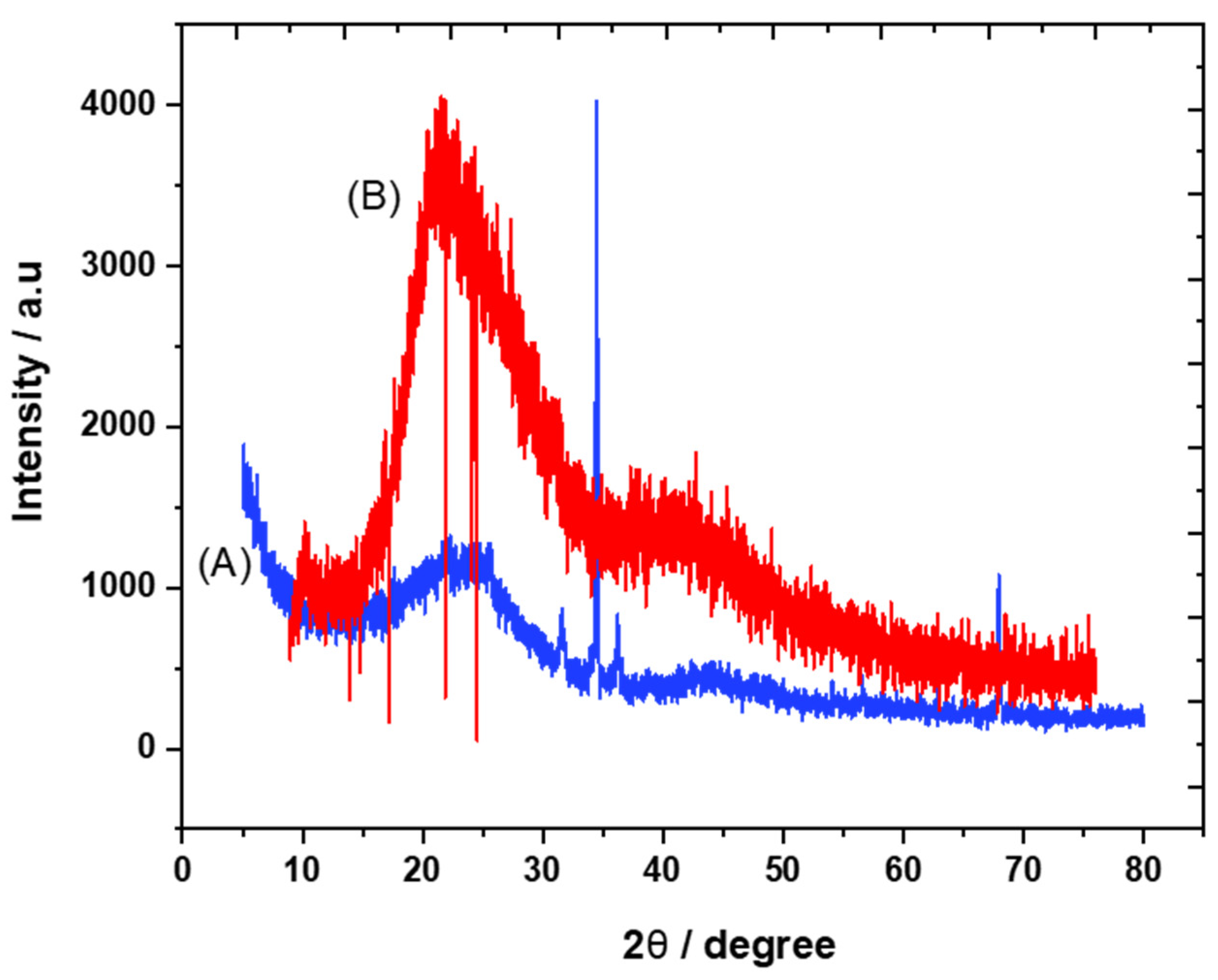 Molecules 28 00298 g001