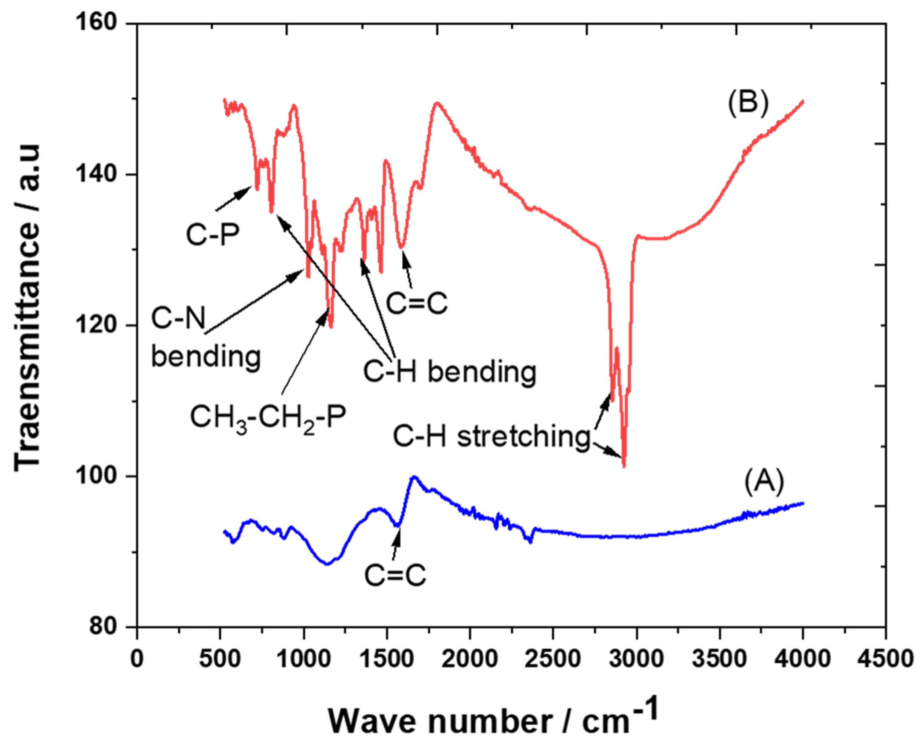 Molecules 28 00298 g002