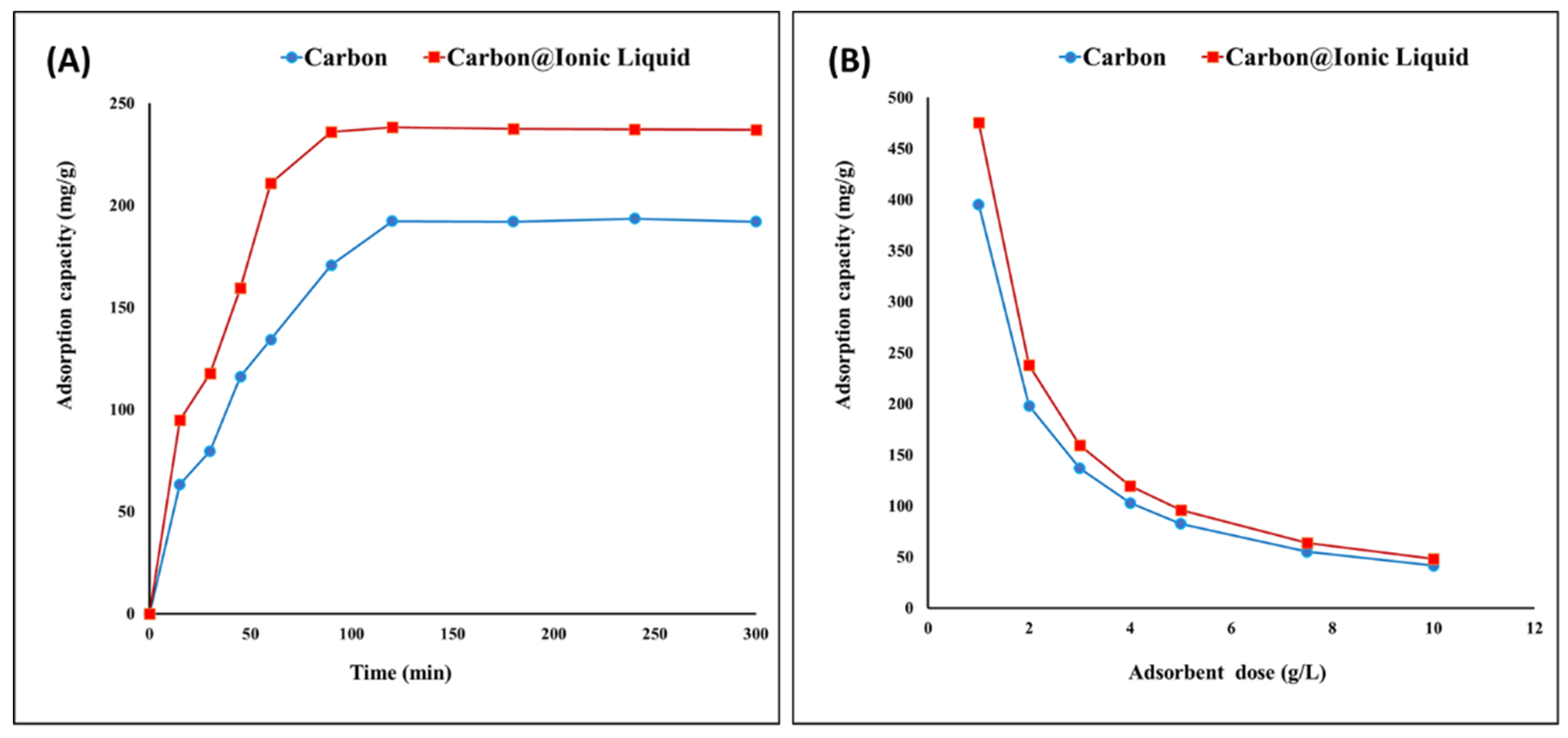 Molecules 28 00298 g004