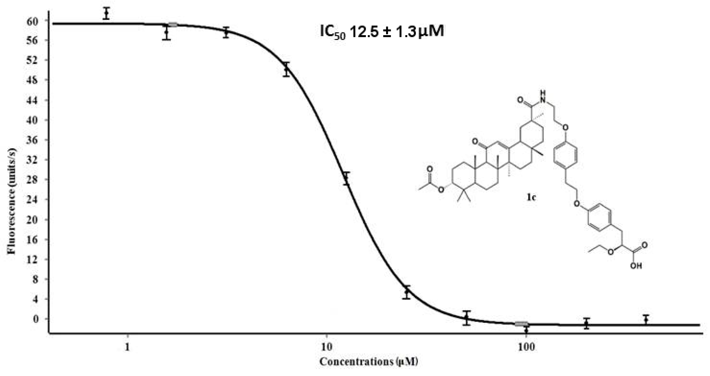 Molecules 28 00303 g005