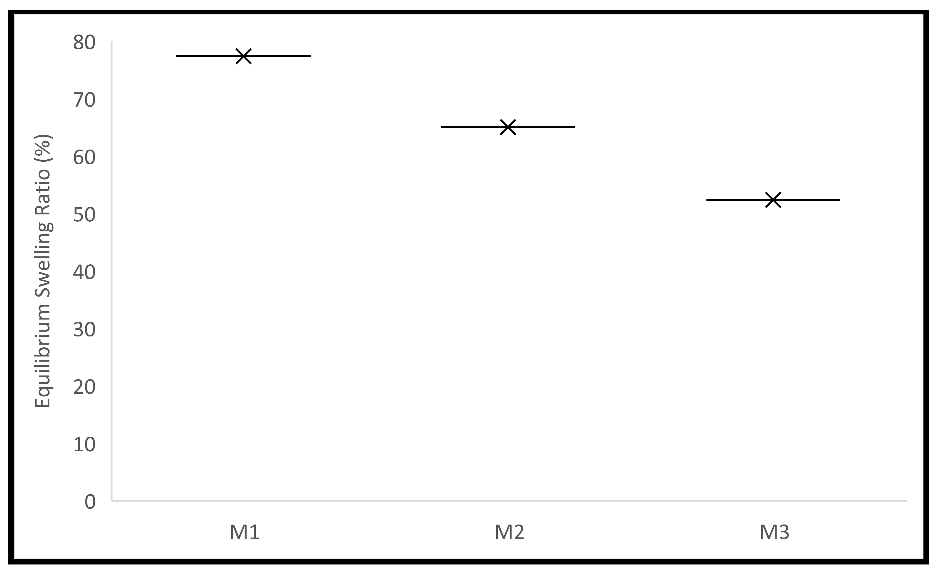 Molecules 28 00306 g002