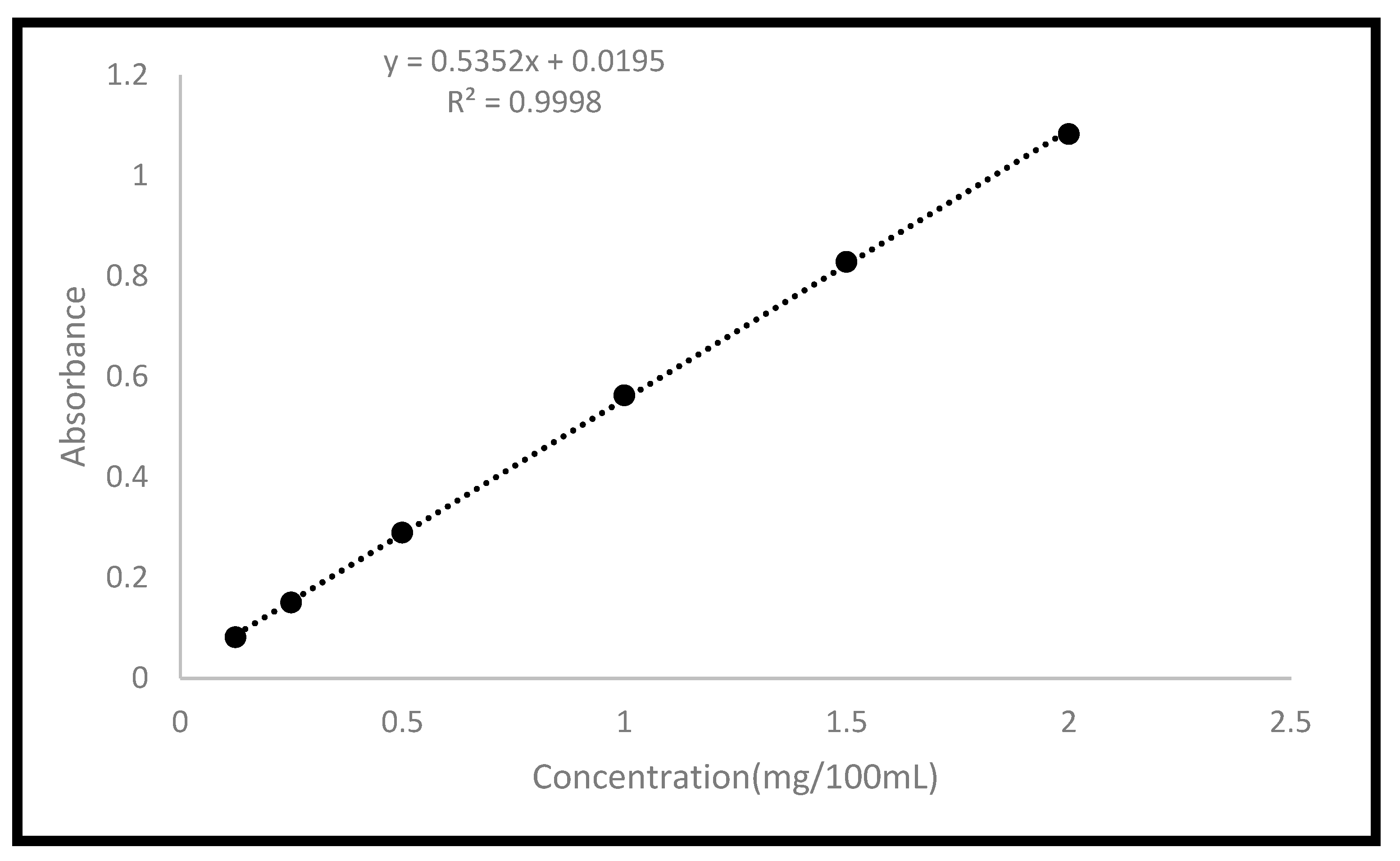 Molecules 28 00306 g004