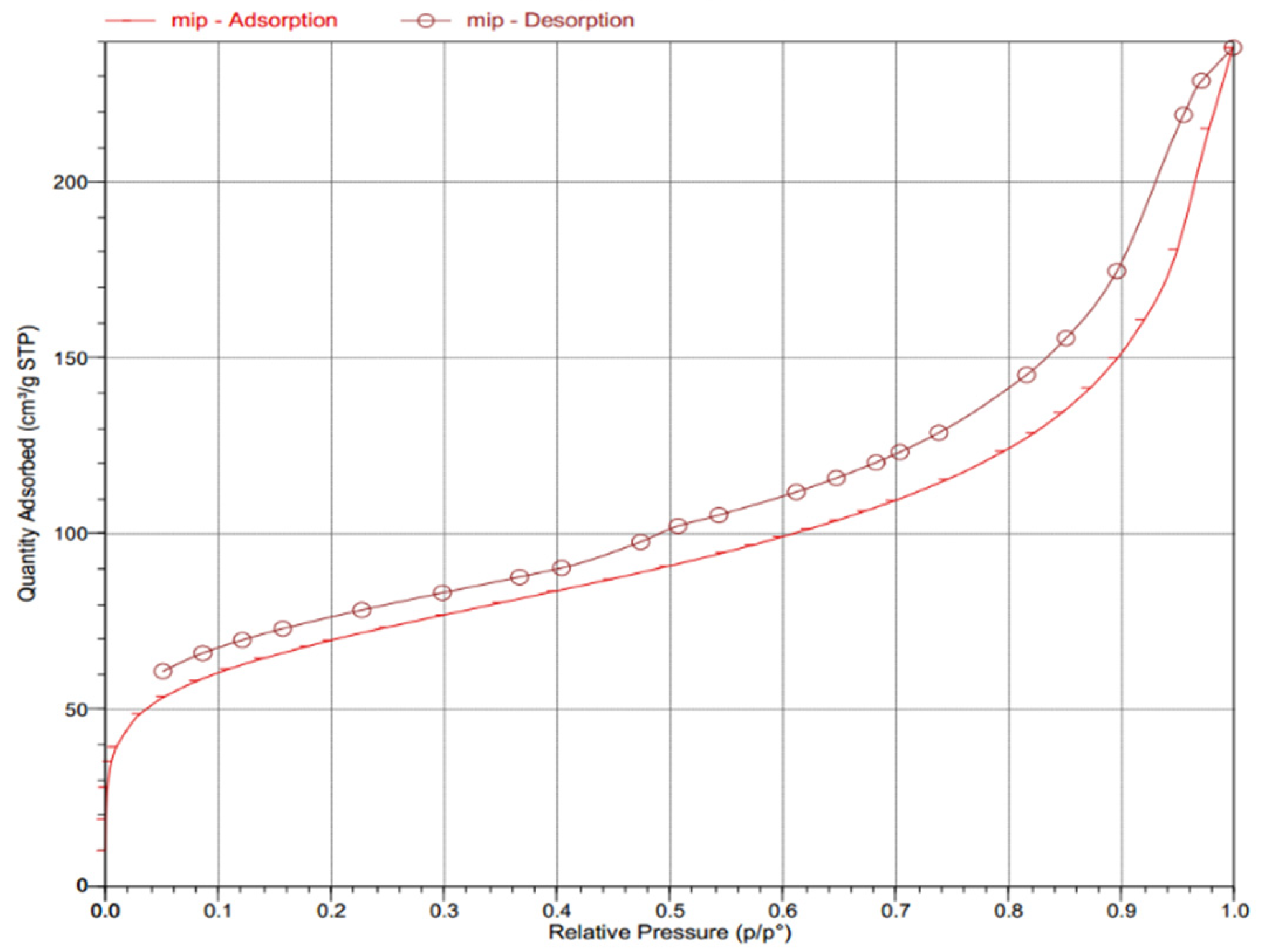 Molecules 28 00310 g003