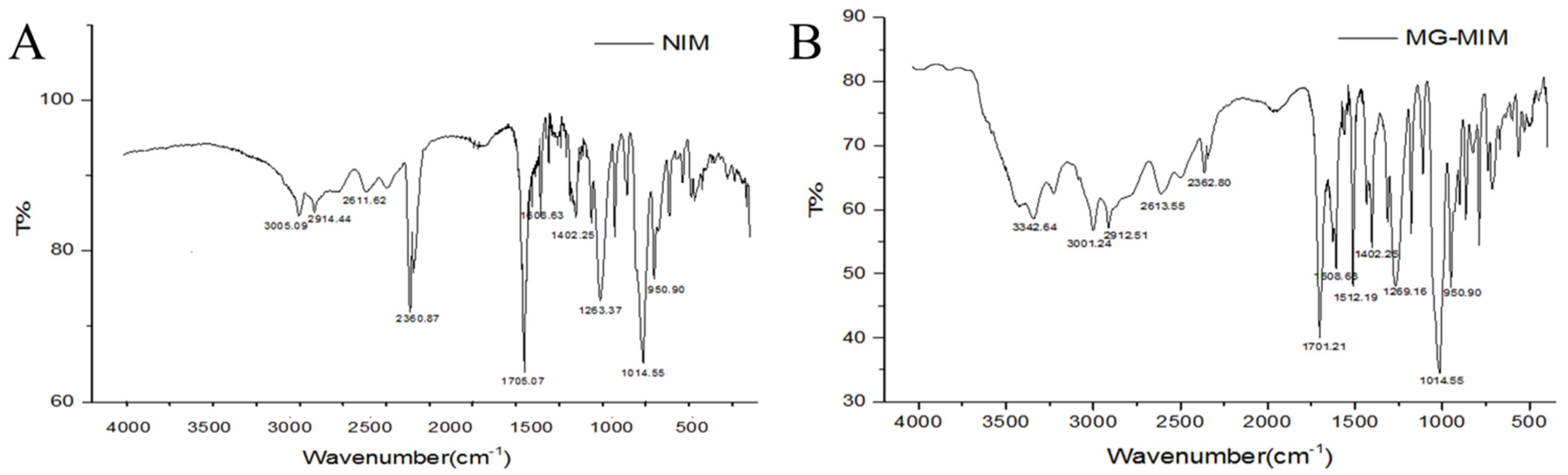 Molecules 28 00310 g004