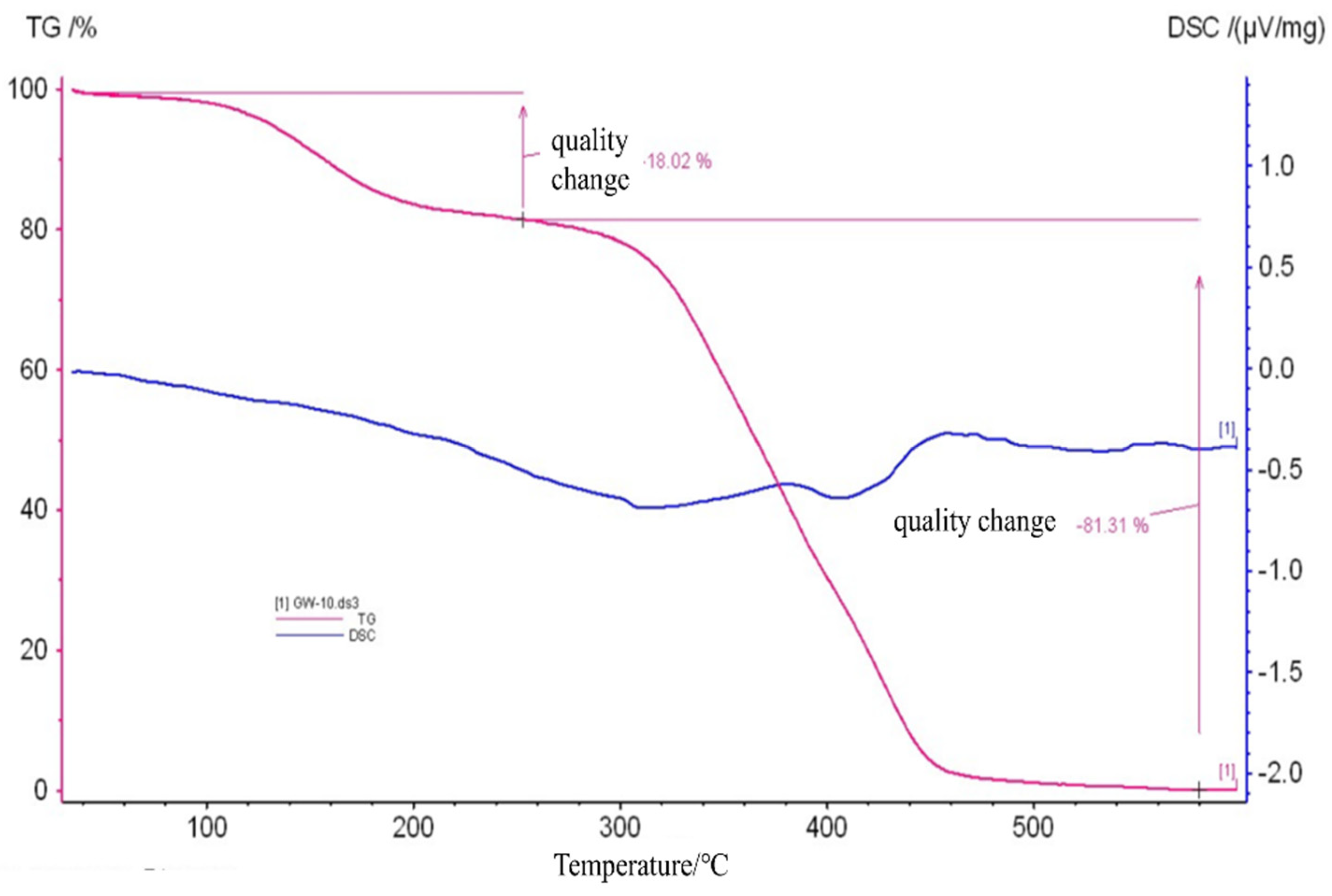 Molecules 28 00310 g005