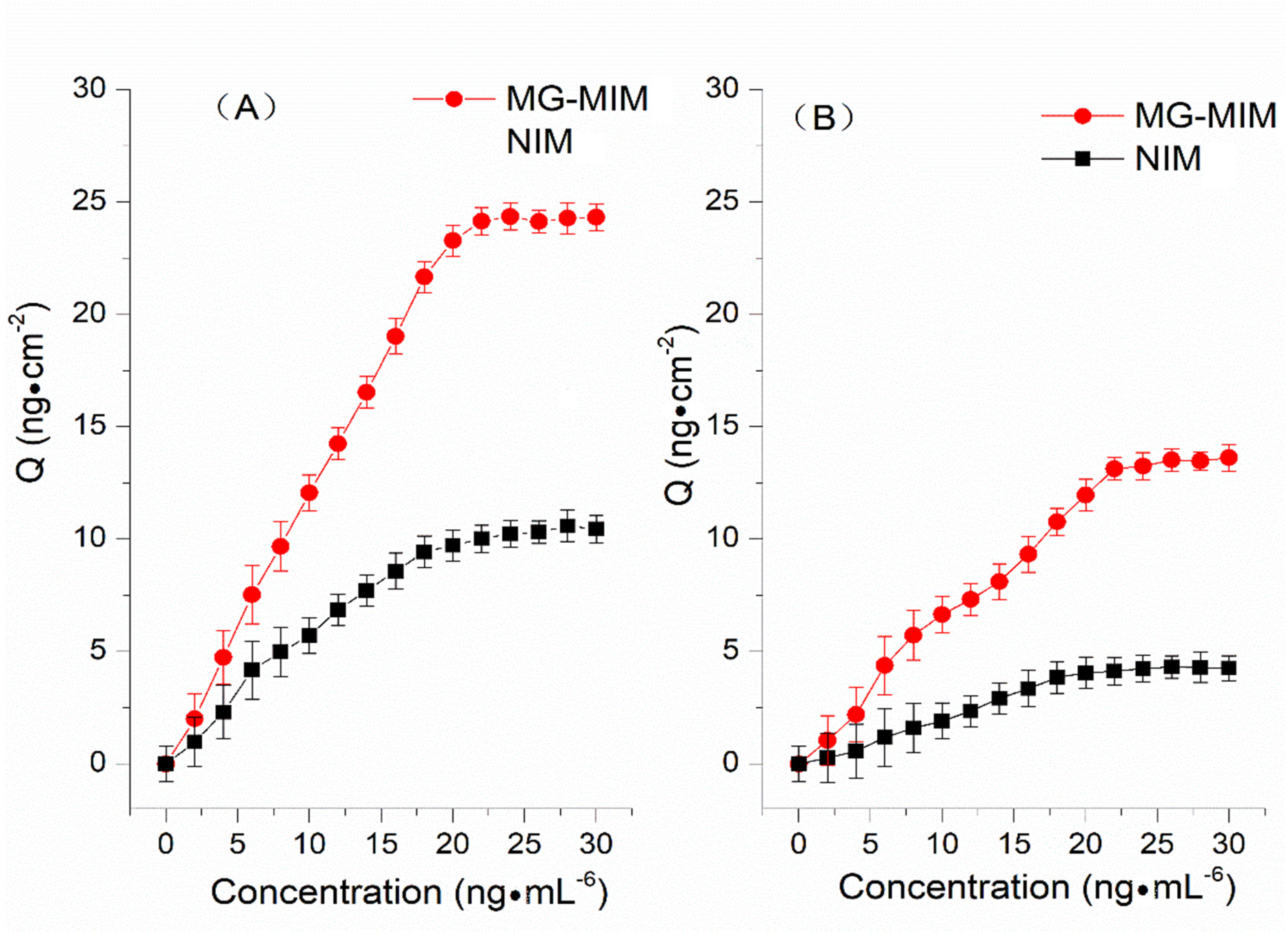 Molecules 28 00310 g006