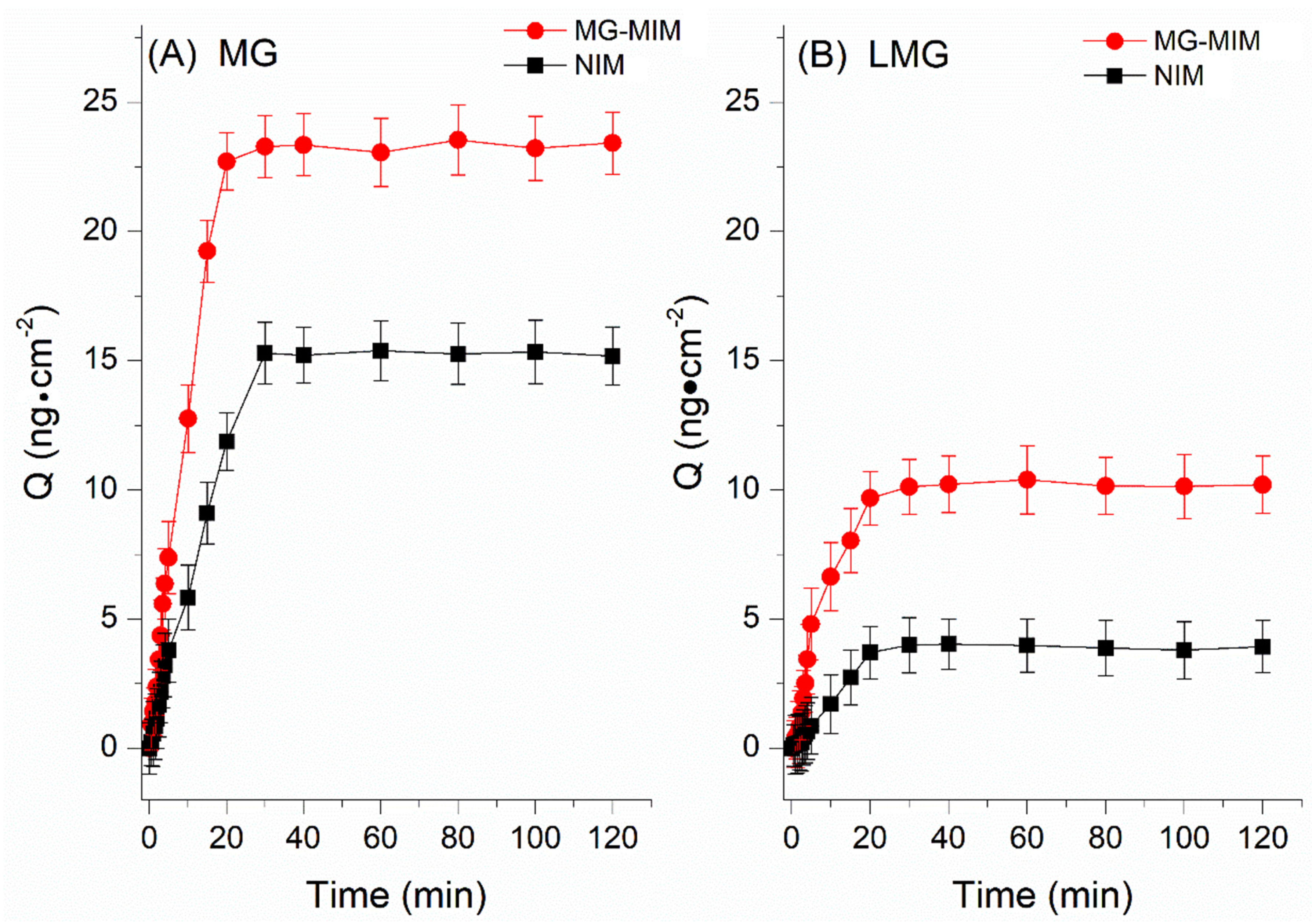 Molecules 28 00310 g007