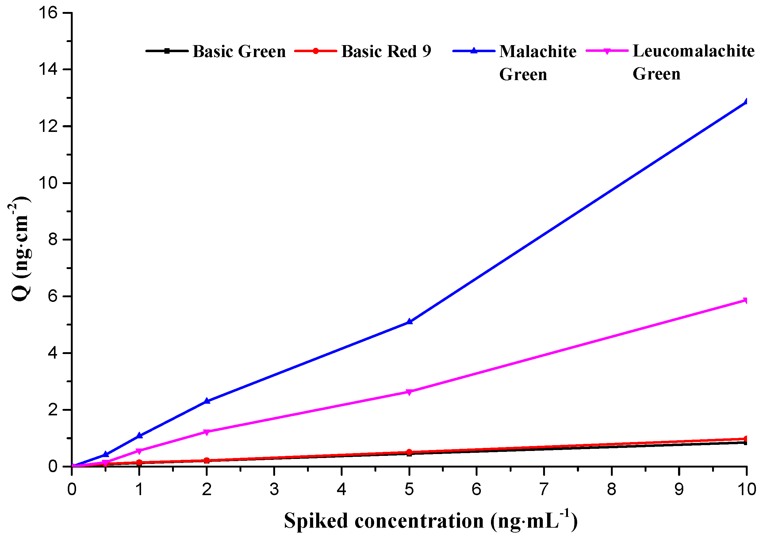 Molecules 28 00310 g009