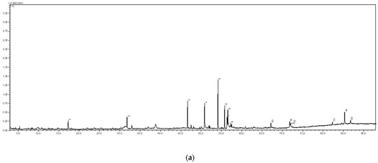 Molecules 28 00311 g006a Molecules 28 00311 g006a