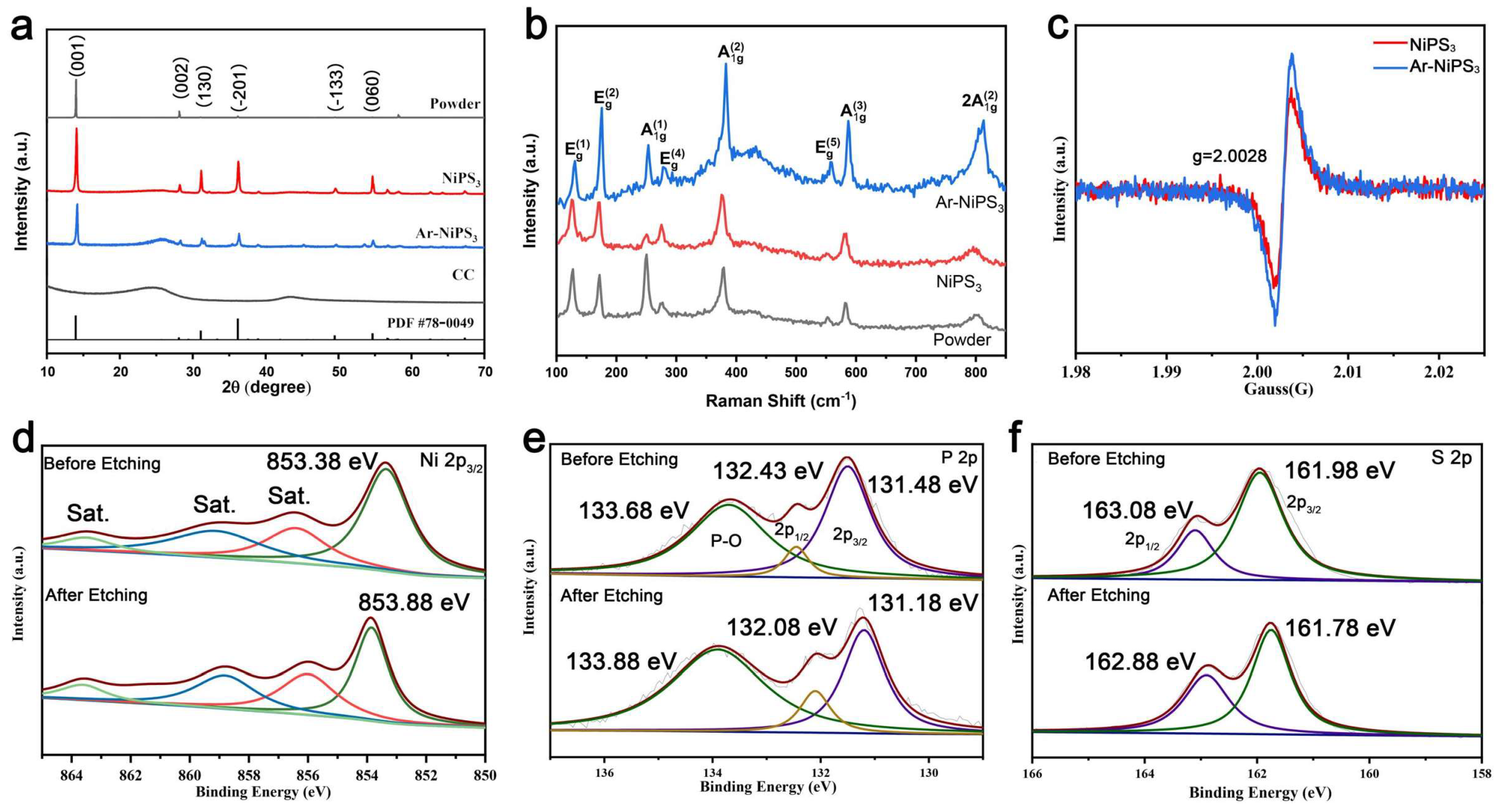 Molecules 28 00315 g002