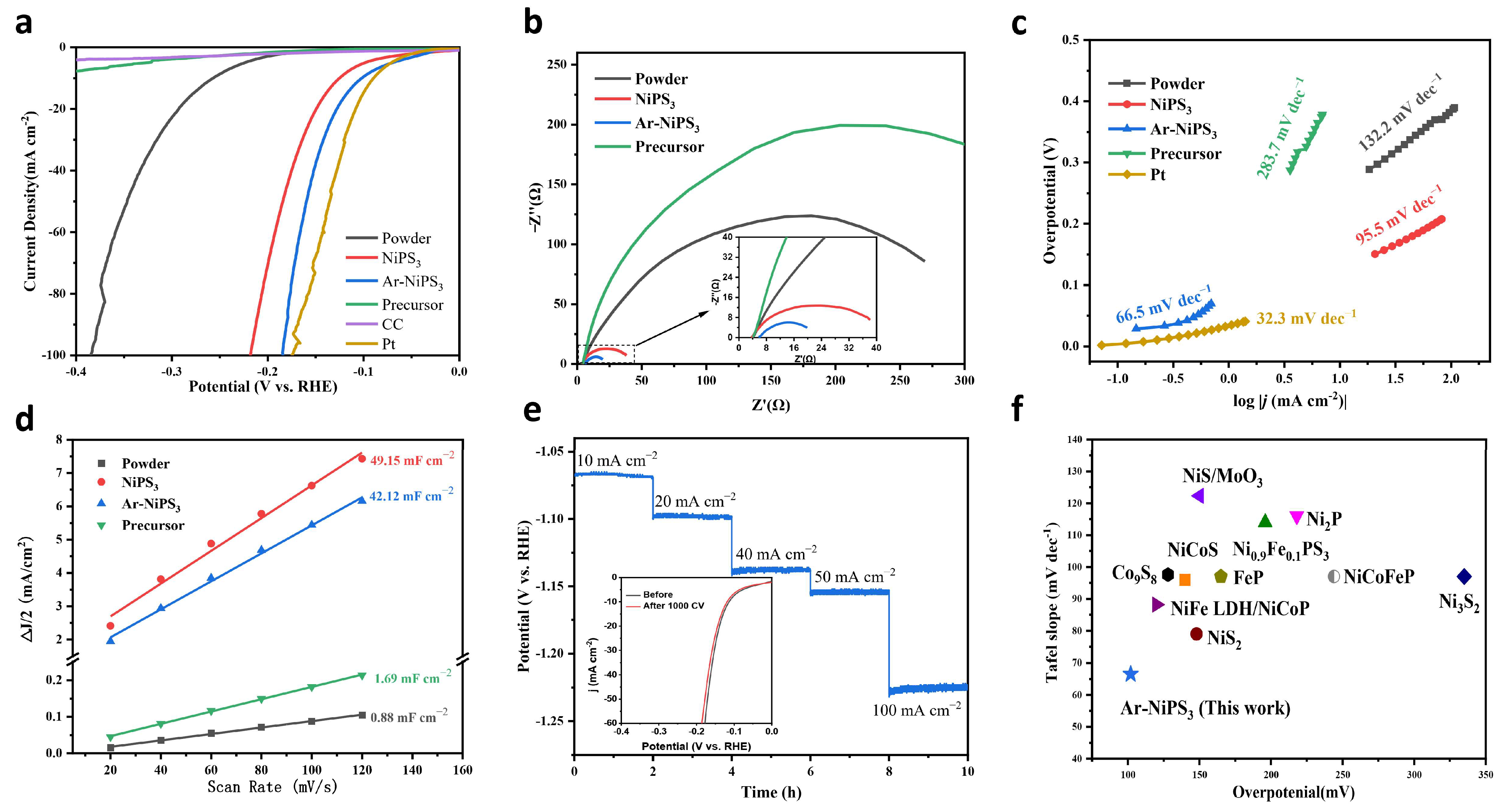 Molecules 28 00315 g003