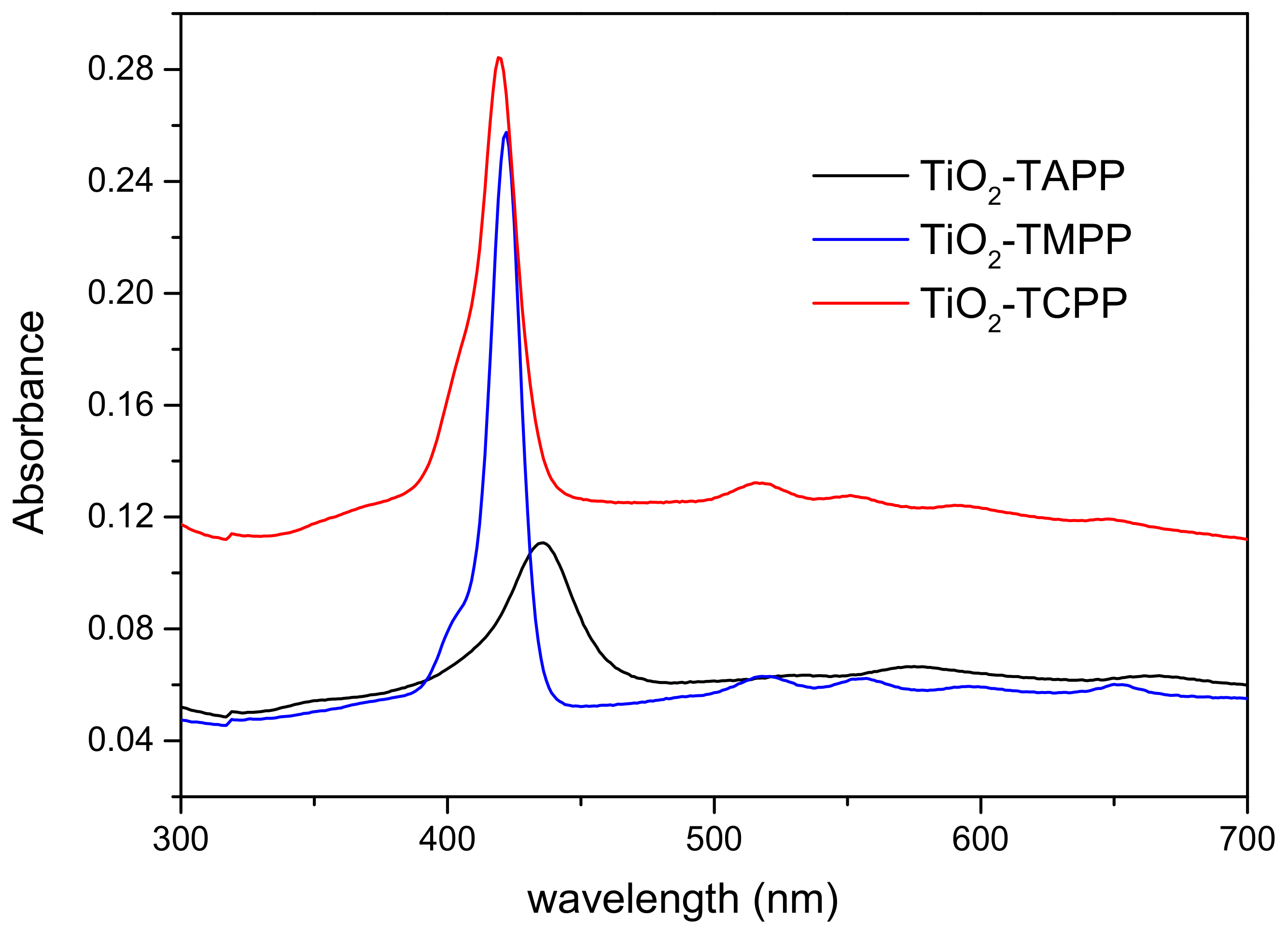 Molecules 28 00318 g003