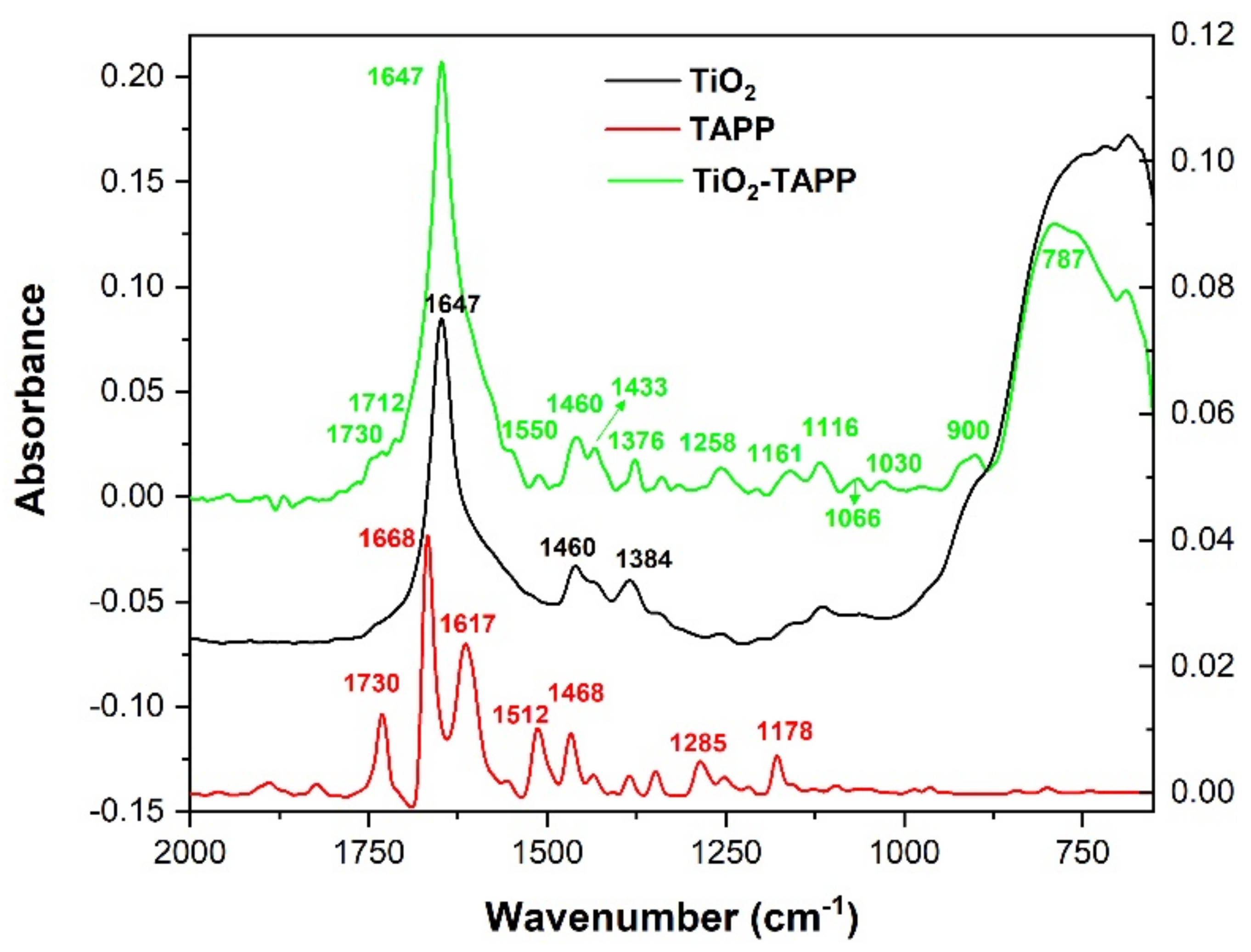 Molecules 28 00318 g004