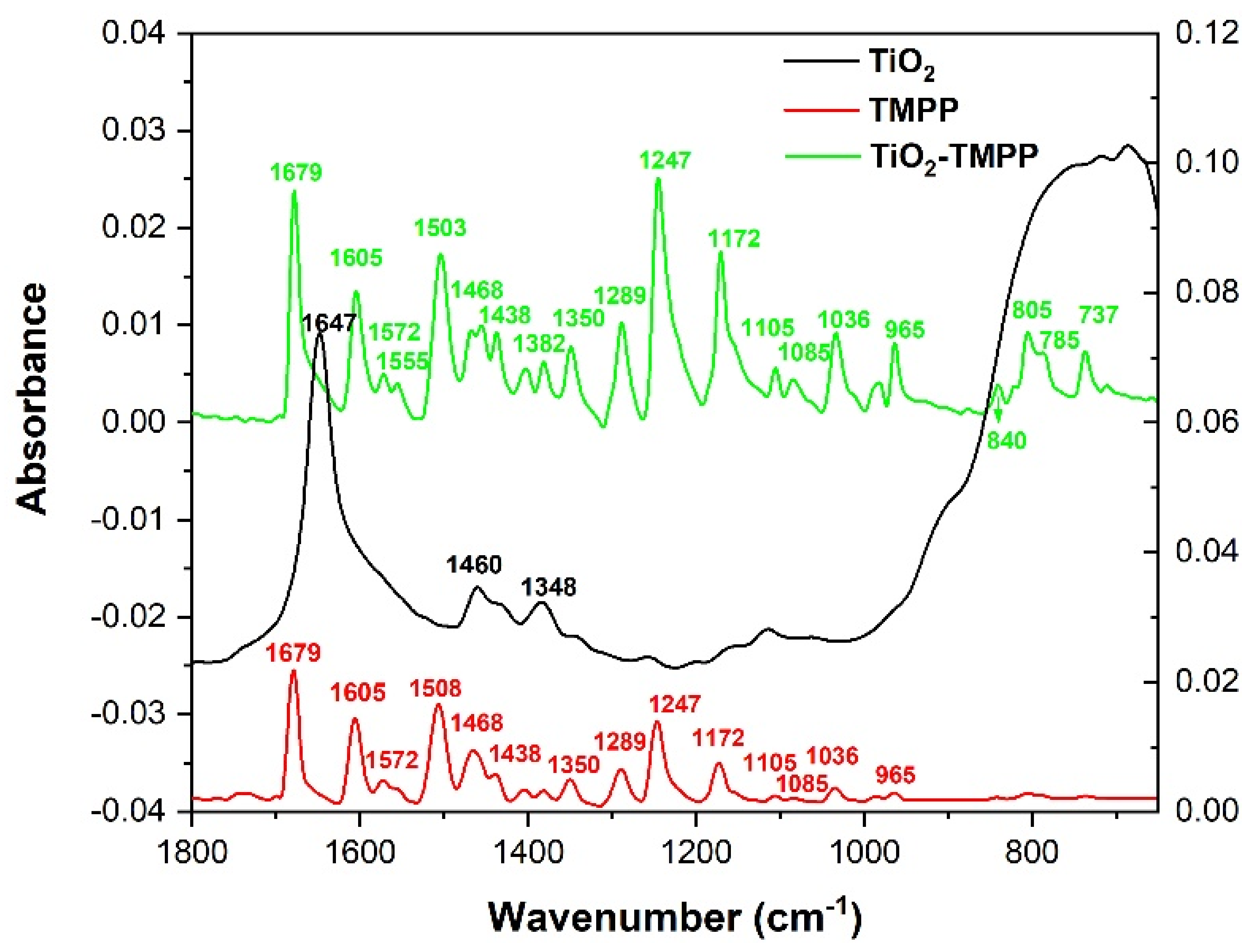 Molecules 28 00318 g005