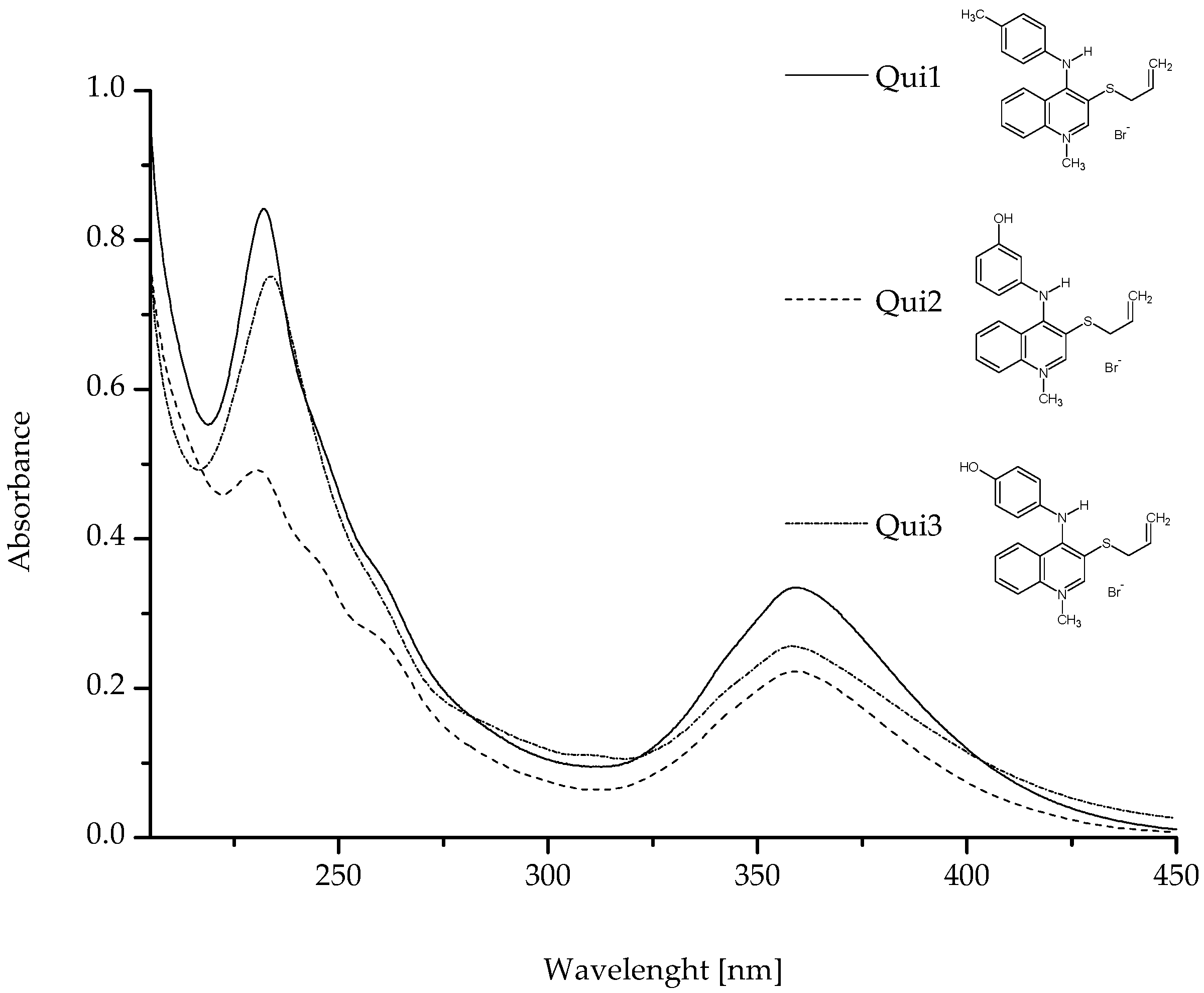 Molecules 28 00320 g001