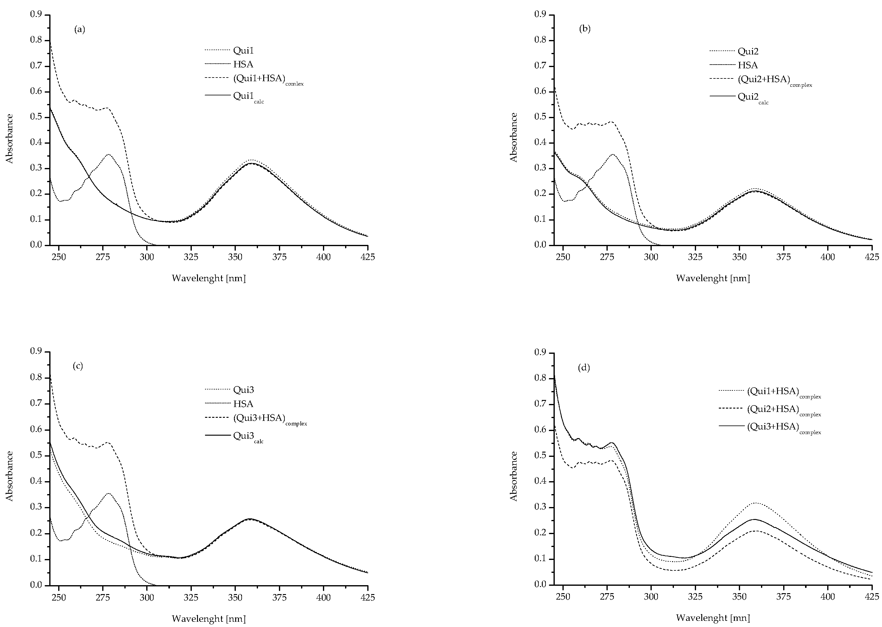 Molecules 28 00320 g002
