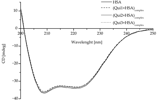 Molecules 28 00320 i001