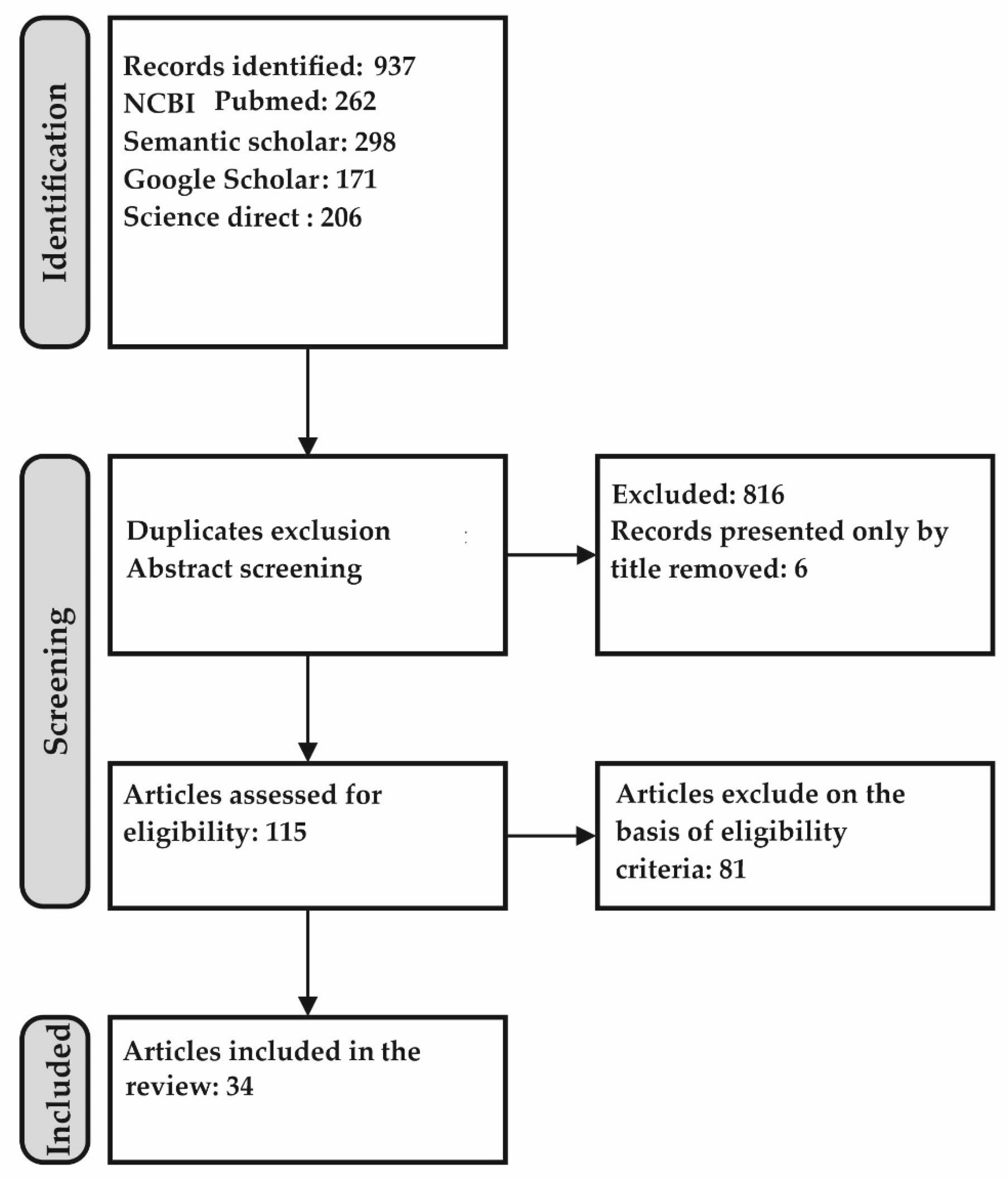 Molecules 28 00324 g001