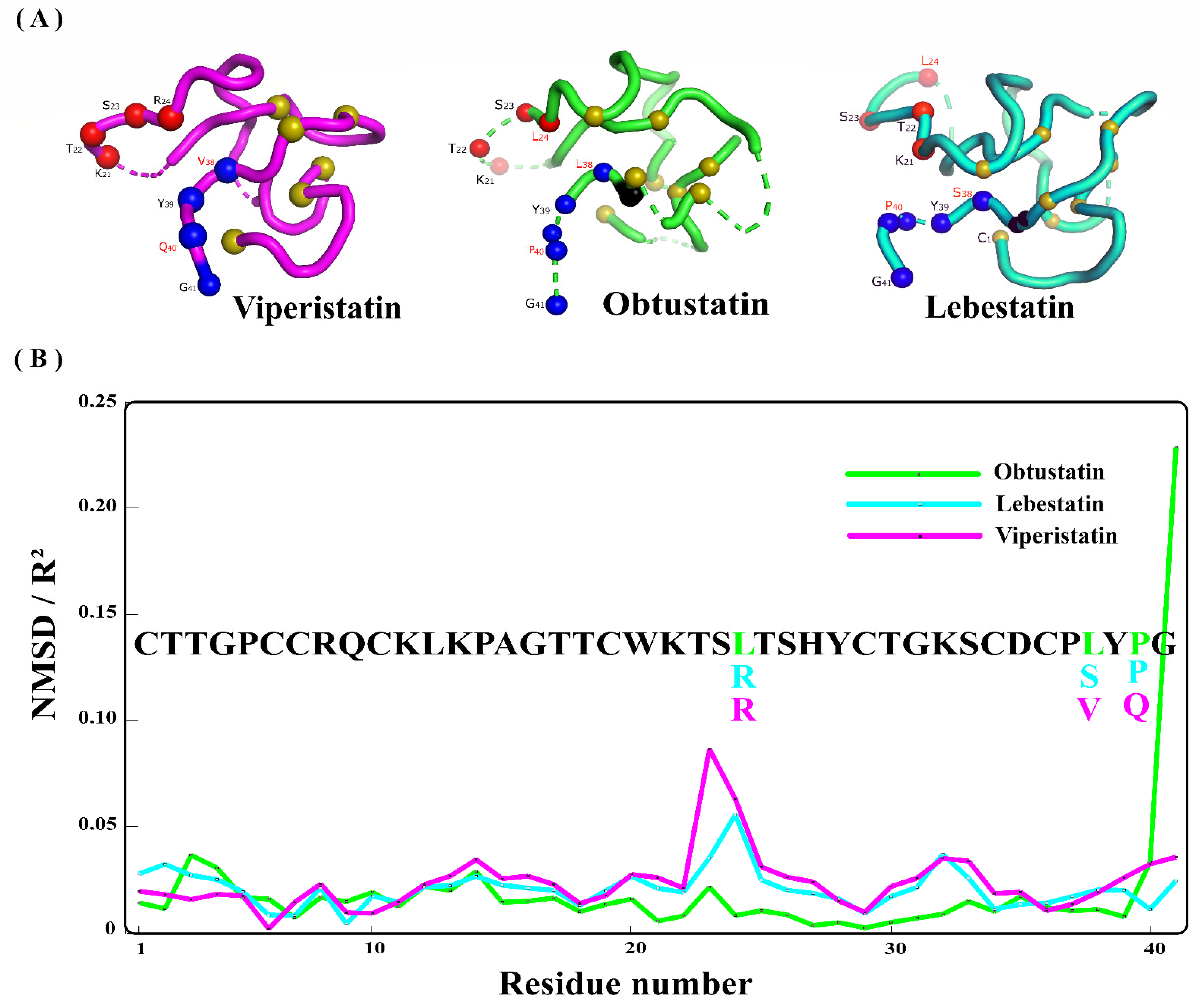 Molecules 28 00325 g004