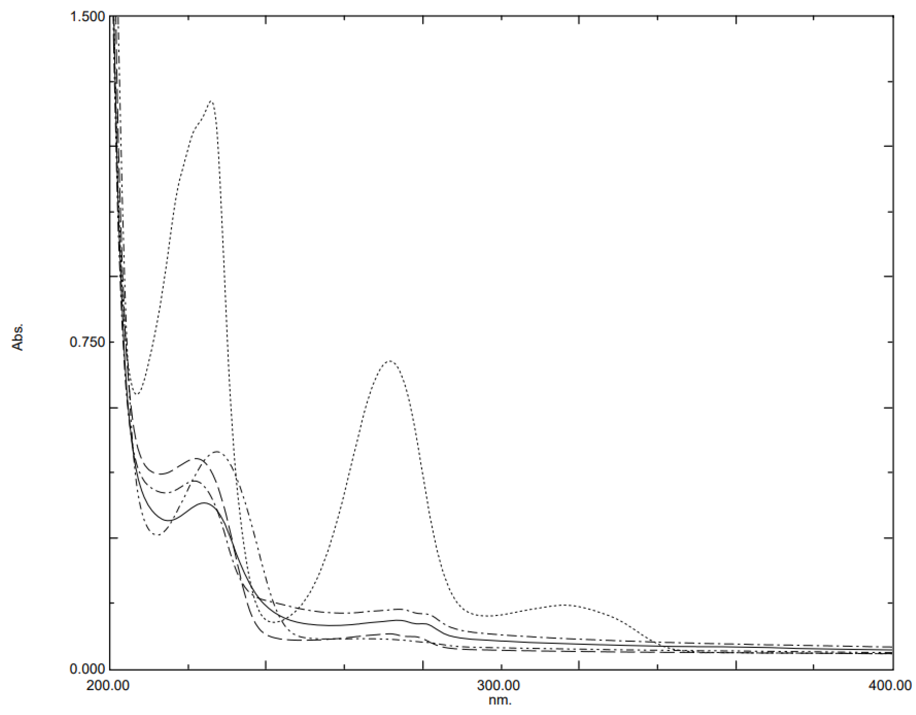 Molecules 28 00328 g001