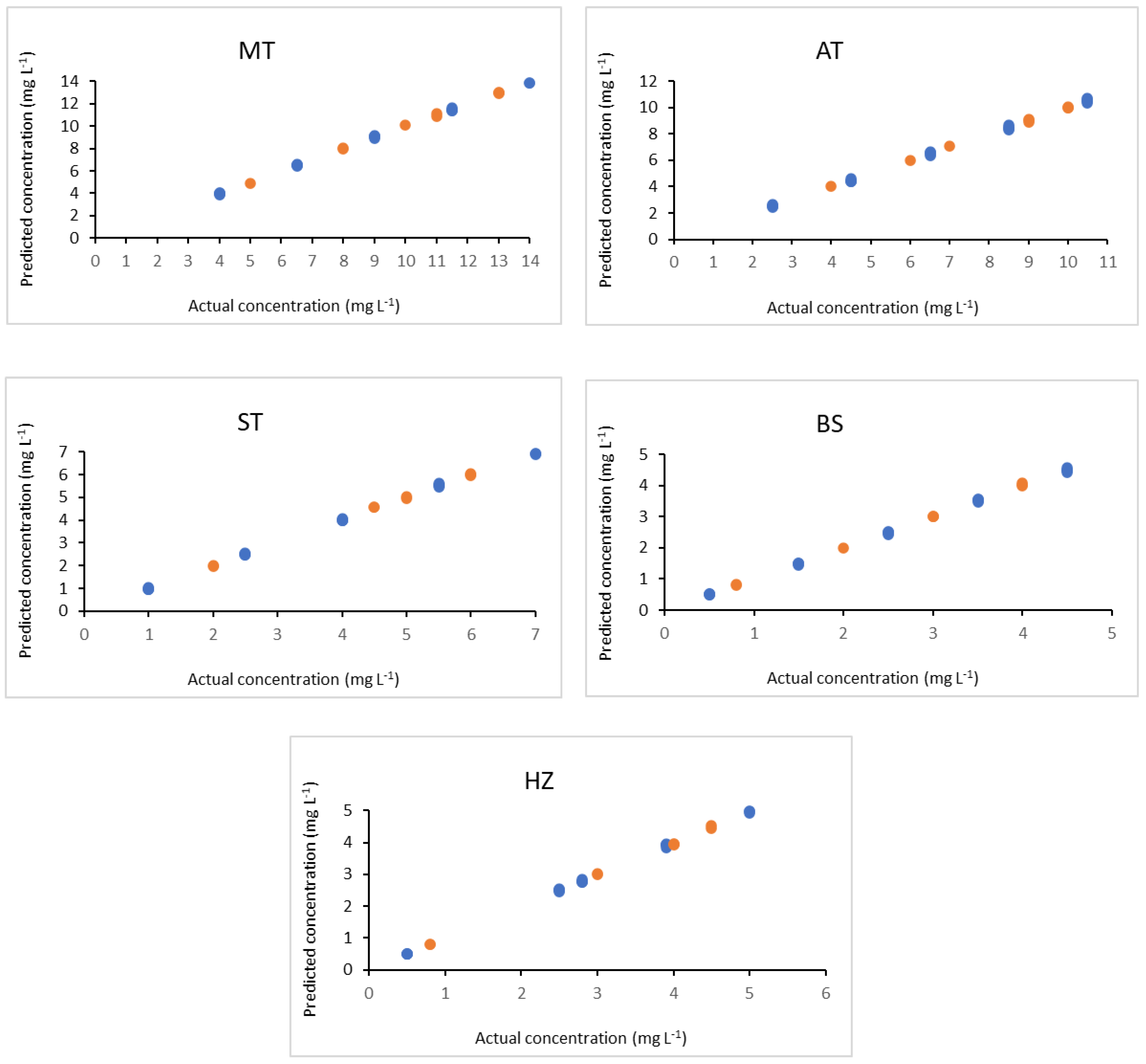 Molecules 28 00328 g002