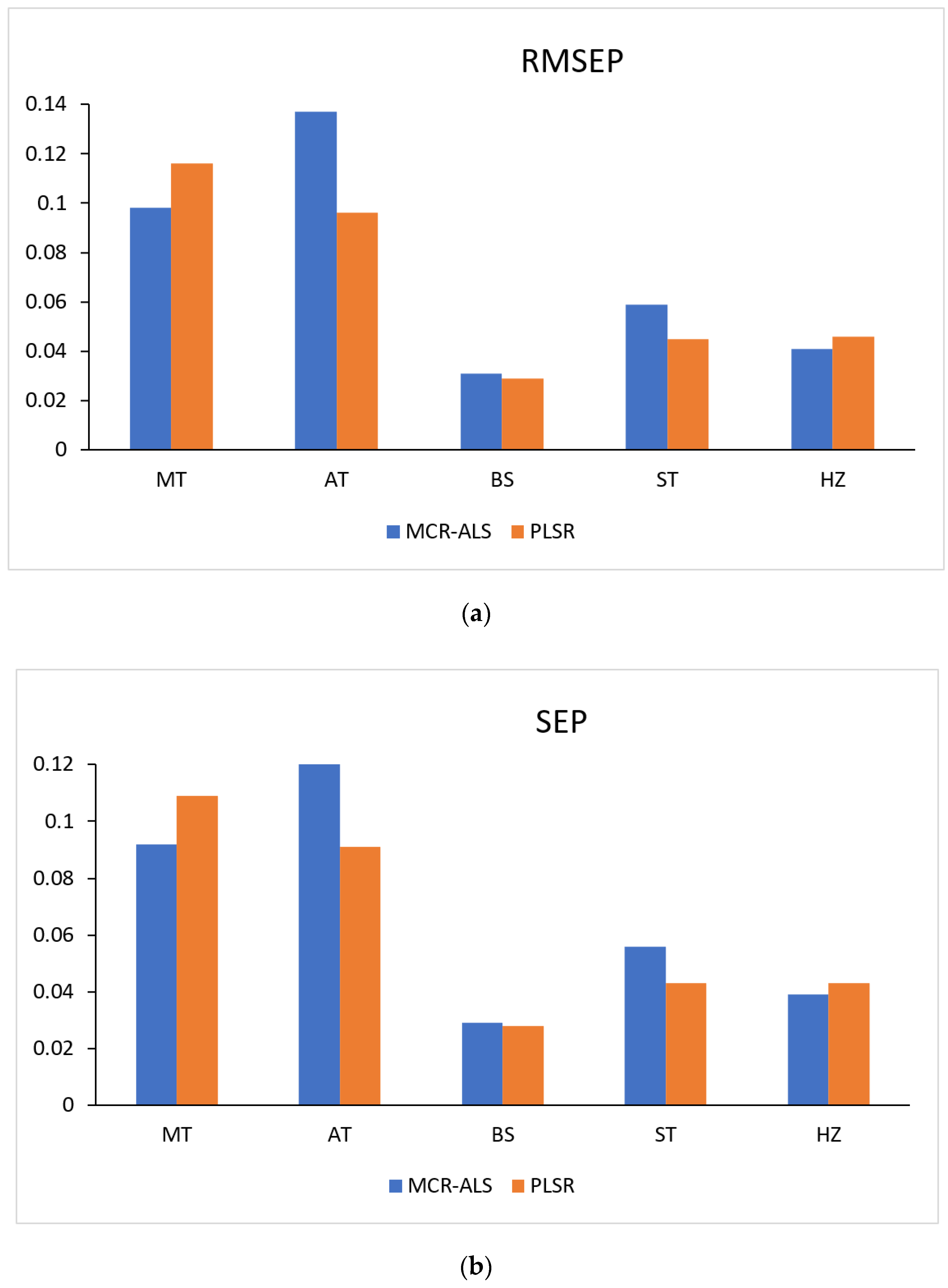 Molecules 28 00328 g004
