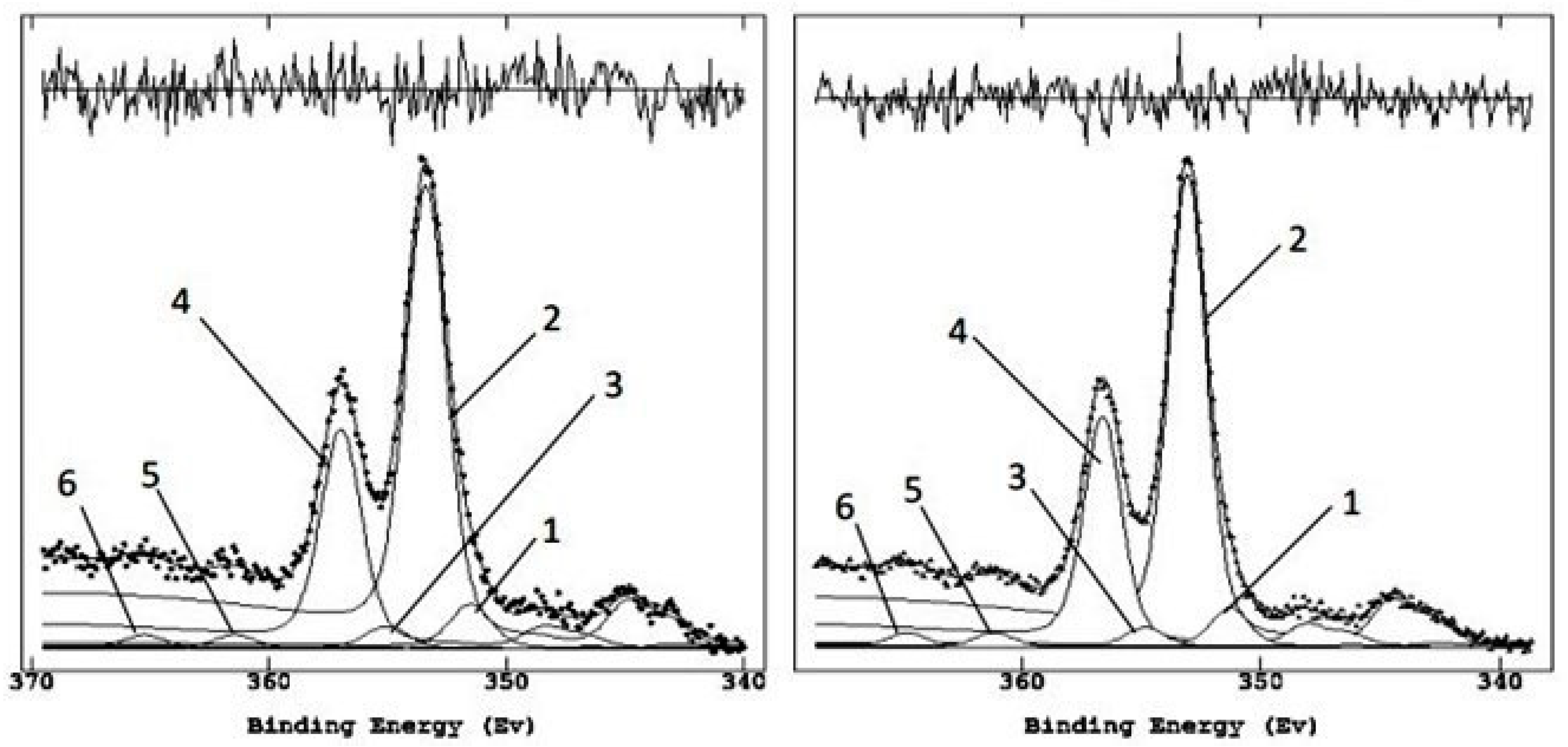 Molecules 28 00330 g005