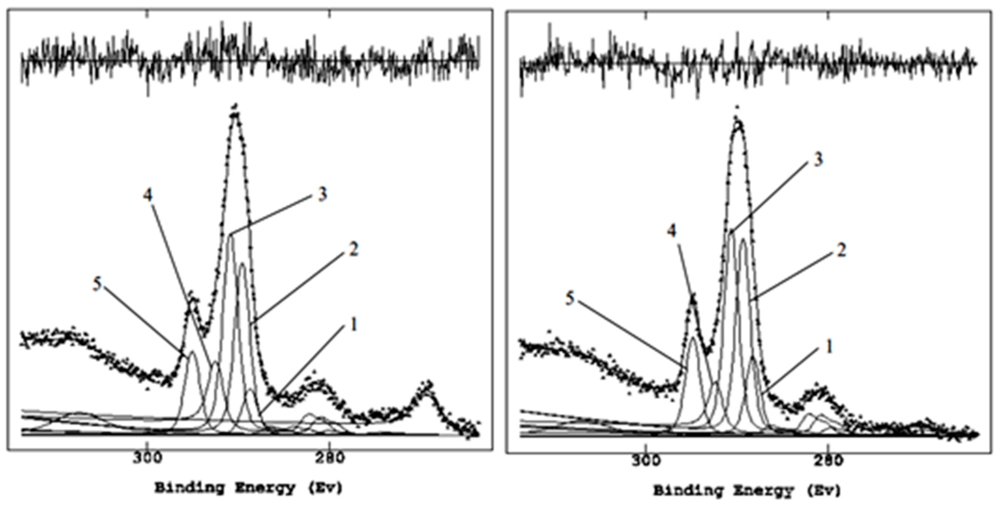 Molecules 28 00330 g007