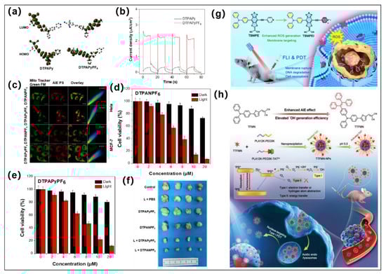 Molecules 28 00332 g003